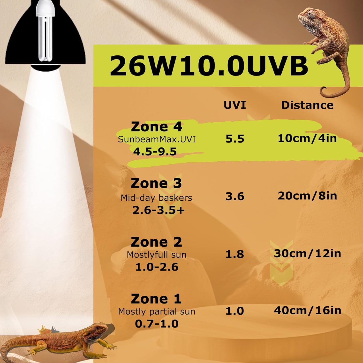 Linear UVA/UVB Lamp 10.0, 26W - Desert Habitat Lighting, Compact Terrarium Lamp, UVB Light Bulb for Bearded Dragon, Lizard, Tortoise, Snake, Gecko & All Desert-Dwelling Reptiles