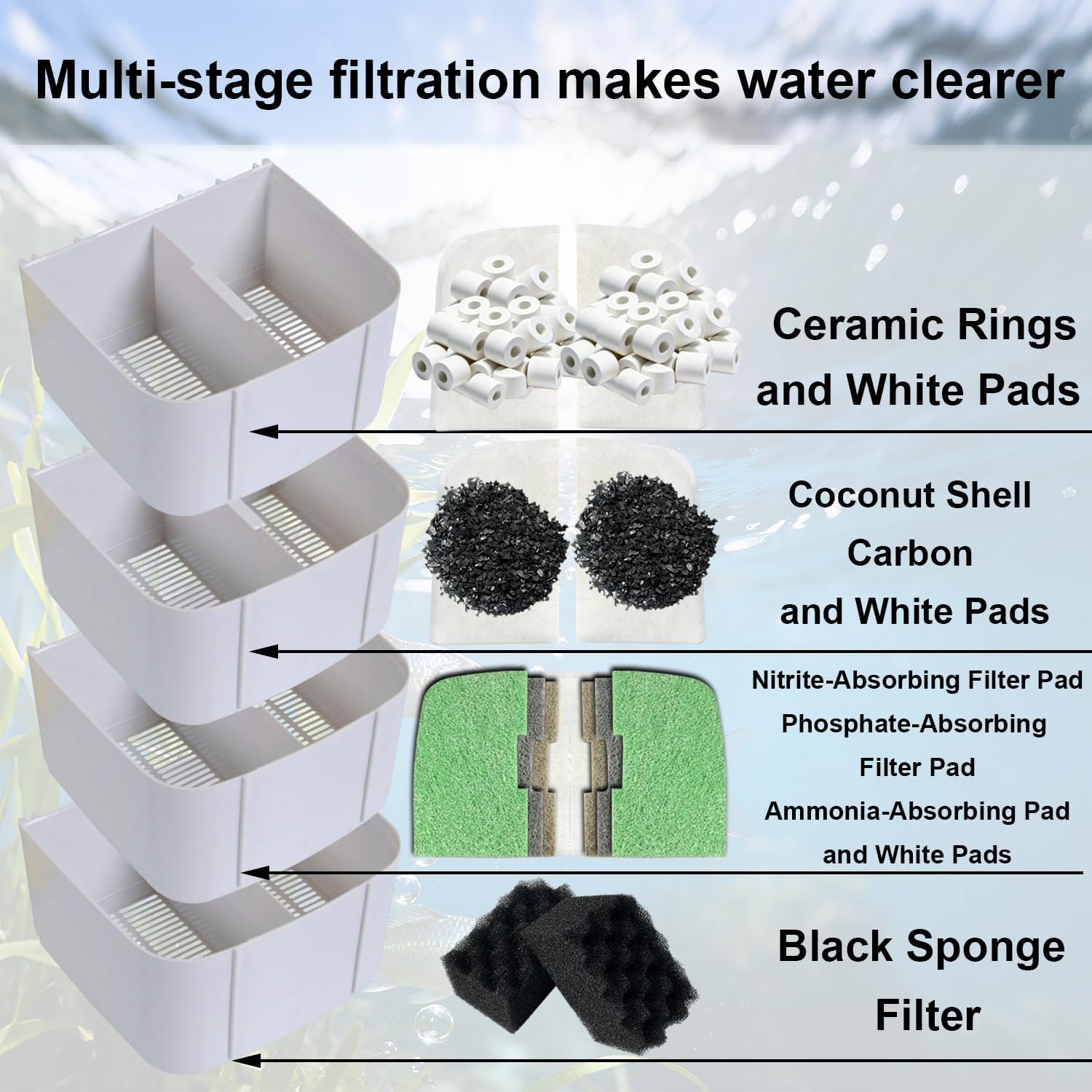 44-Piece Filter Media Kit Replacement for Fluval 406/407 Canister Filter - Includes Carbon, Ammonia-Absorbing Pad, Sponges（2 Sets）