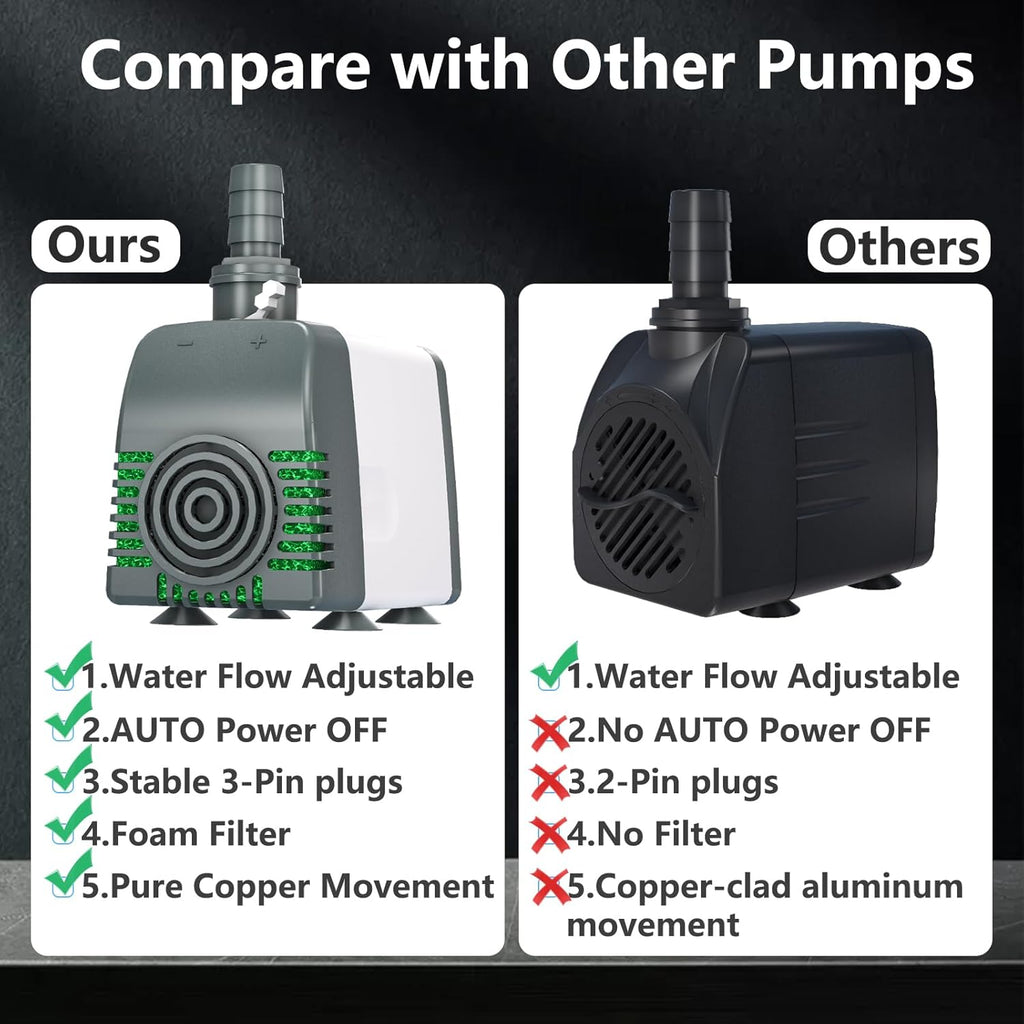Submersible Water Pump - 800GPH 45W Pond Pumps Ultra-Quiet with Auto Shut-Off & Adjustable Flow Rate for Fountains, Hydroponics, Ponds, Aquariums, and More
