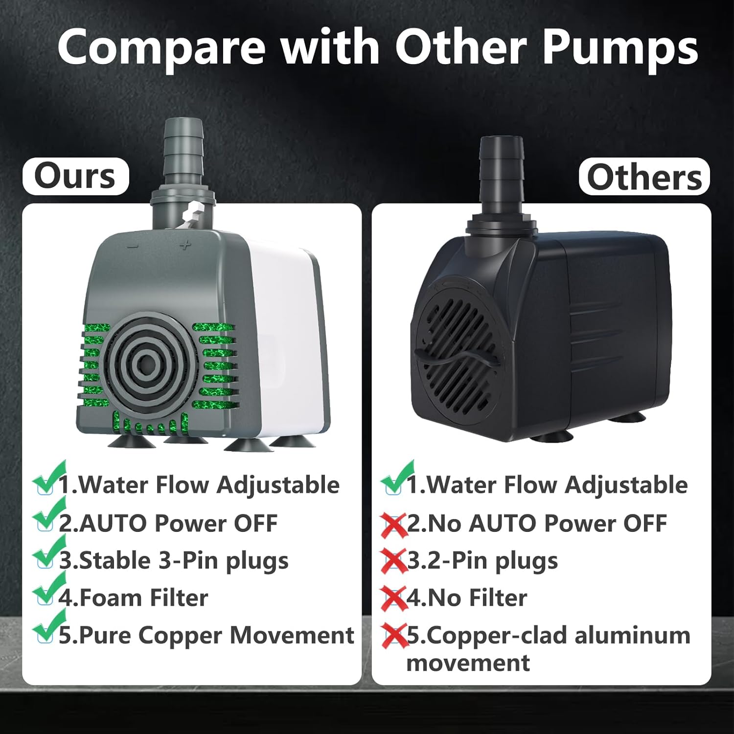 Submersible Water Pump - 800GPH 45W Pond Pumps Ultra-Quiet with Auto Shut-Off & Adjustable Flow Rate for Fountains, Hydroponics, Ponds, Aquariums, and More