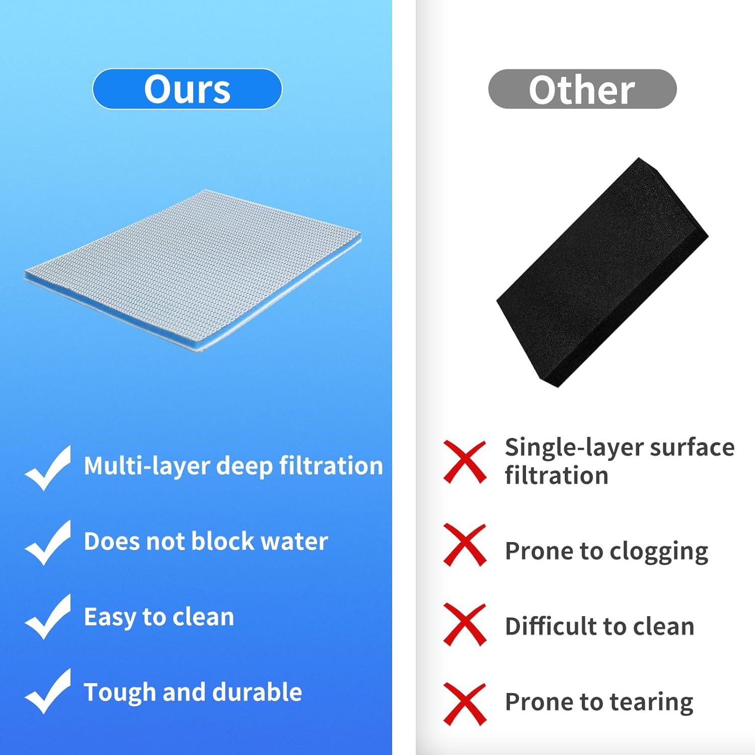 Aquarium Filter Media,11.8"x15.7"- 8-Layer Filter Sponge Pad for Fish Tank and Pond,Cuttable & Washable Aquarium Filter Floss for Crystal Clear Water