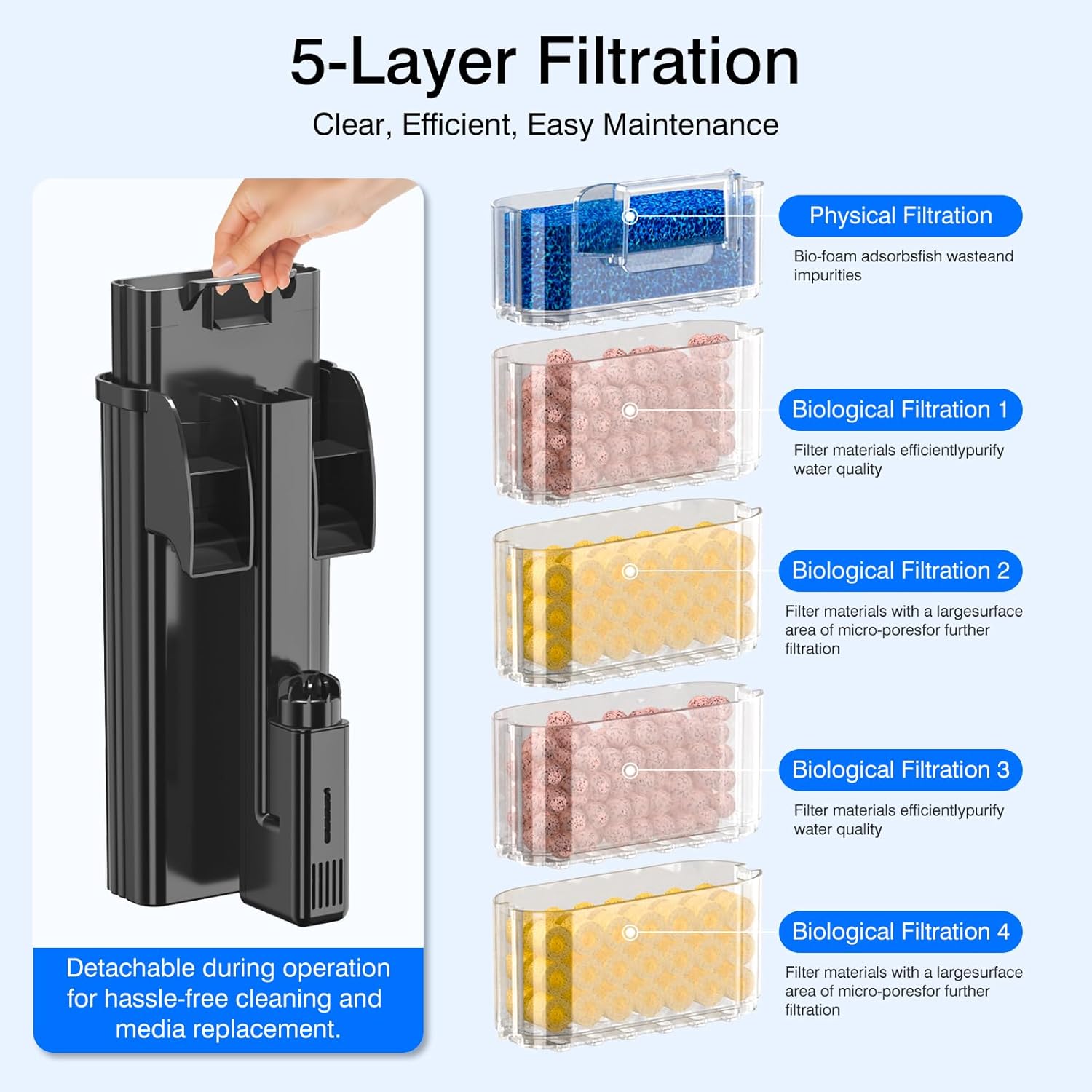 Hang On Back Aquarium Filter Up 30 Gallons Fish Tanks, 5-Stage Multi-Stage Filtration with Surface Skimmer, Ultra Quiet HOB Power Waterfall Filter for Freshwater