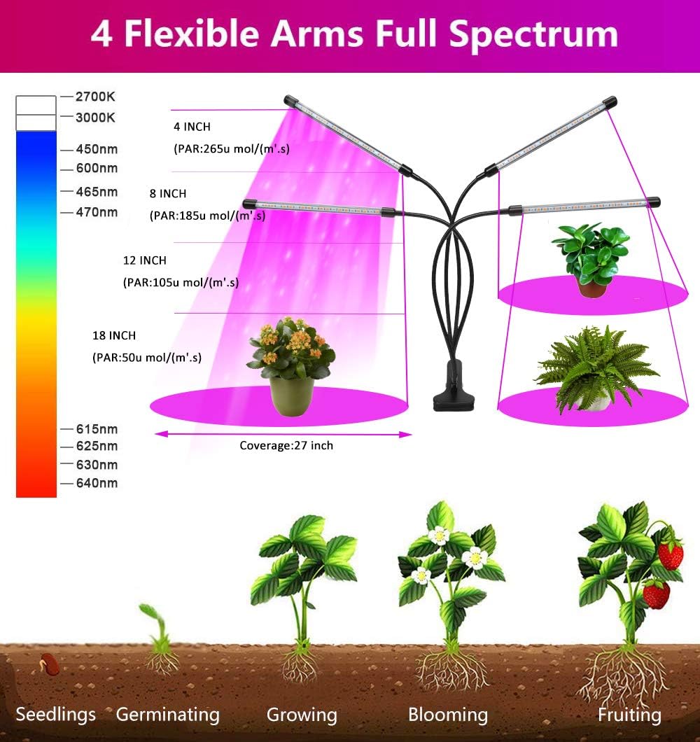 Plant Grow Lights for Indoor Plants Full Spectrum,80 LED Plant Lights for Indoor Growing with Timer, 4 Head Clip Indoor Plant Grow Lamp for House Plants with 3 Lighting Mode/10 Brightness