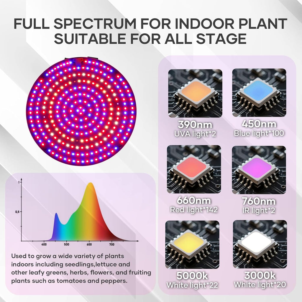 Grow Light with Stand,288 LEDs Full Spectrum Plant Light for Indoor Plants,Tripod Standing Grow Lights for Indoor Plants,3 Modes Floor Grow Plant Lamp for Plants Greenhouse Veg Bloom Light