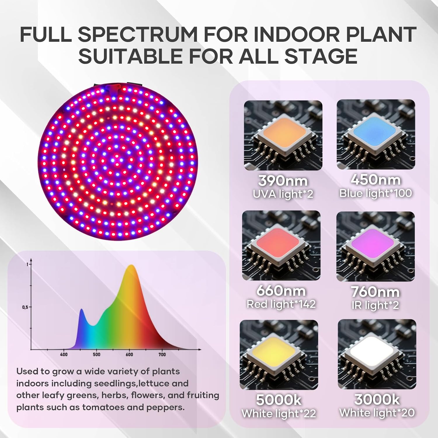 Grow Light with Stand,288 LEDs Full Spectrum Plant Light for Indoor Plants,Tripod Standing Grow Lights for Indoor Plants,3 Modes Floor Grow Plant Lamp for Plants Greenhouse Veg Bloom Light