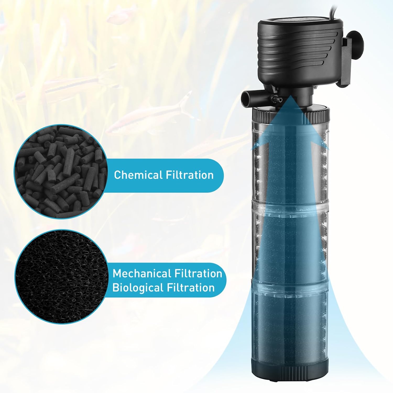 SainSmart XpertMatic 3 Stages 475 GPH Aquarium Filter for Up to 120 Gallon Fish Tank, Modern Style, Black ABS Material, Aquarium Filter, Pond Filter