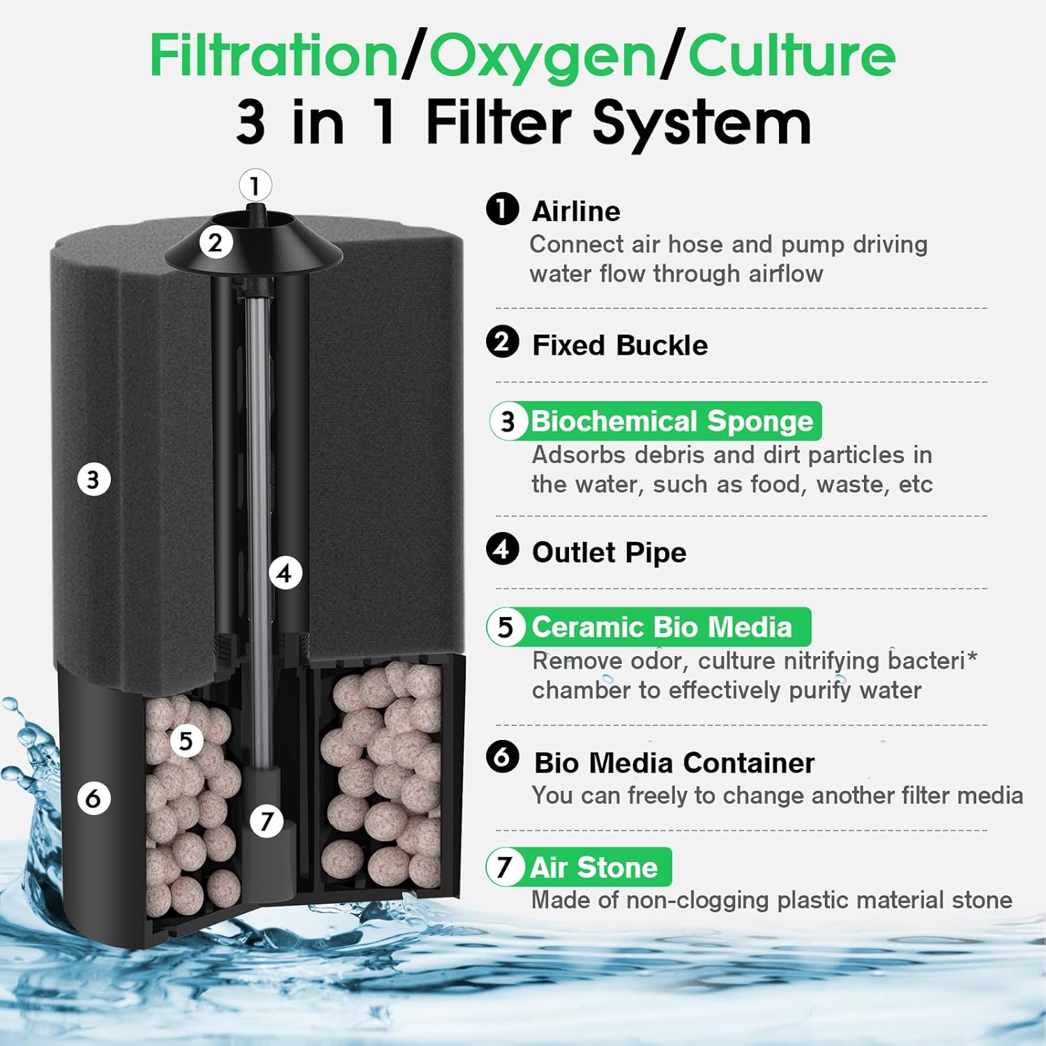 hygger Aquarium Sponge Filter 55-125 Gallon Fish Tank Filter for Breeding Fry Shrimp Snails Betta Air-Powered Filter with Reusable Biochemical Ball Spare Sponge Foam Filter