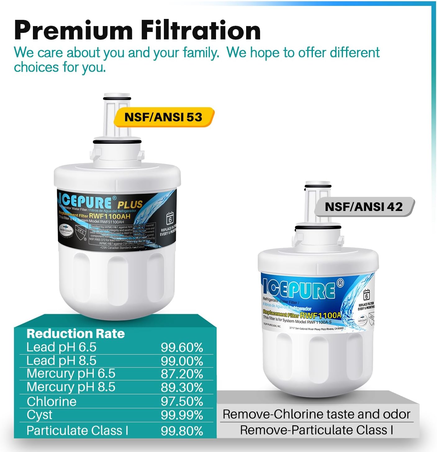 ICEPURE PLUS Remove Heavy Metals NSF/ANSI 53&42 NSF/ANSI/CAN 372 DA29-00003G Replacement for Samsung DA29-00003B DA29-00003A, DA29-00003D DA29-00003F DA97-06317A, HAFCU1, WF289, WSS-1, 3PACK