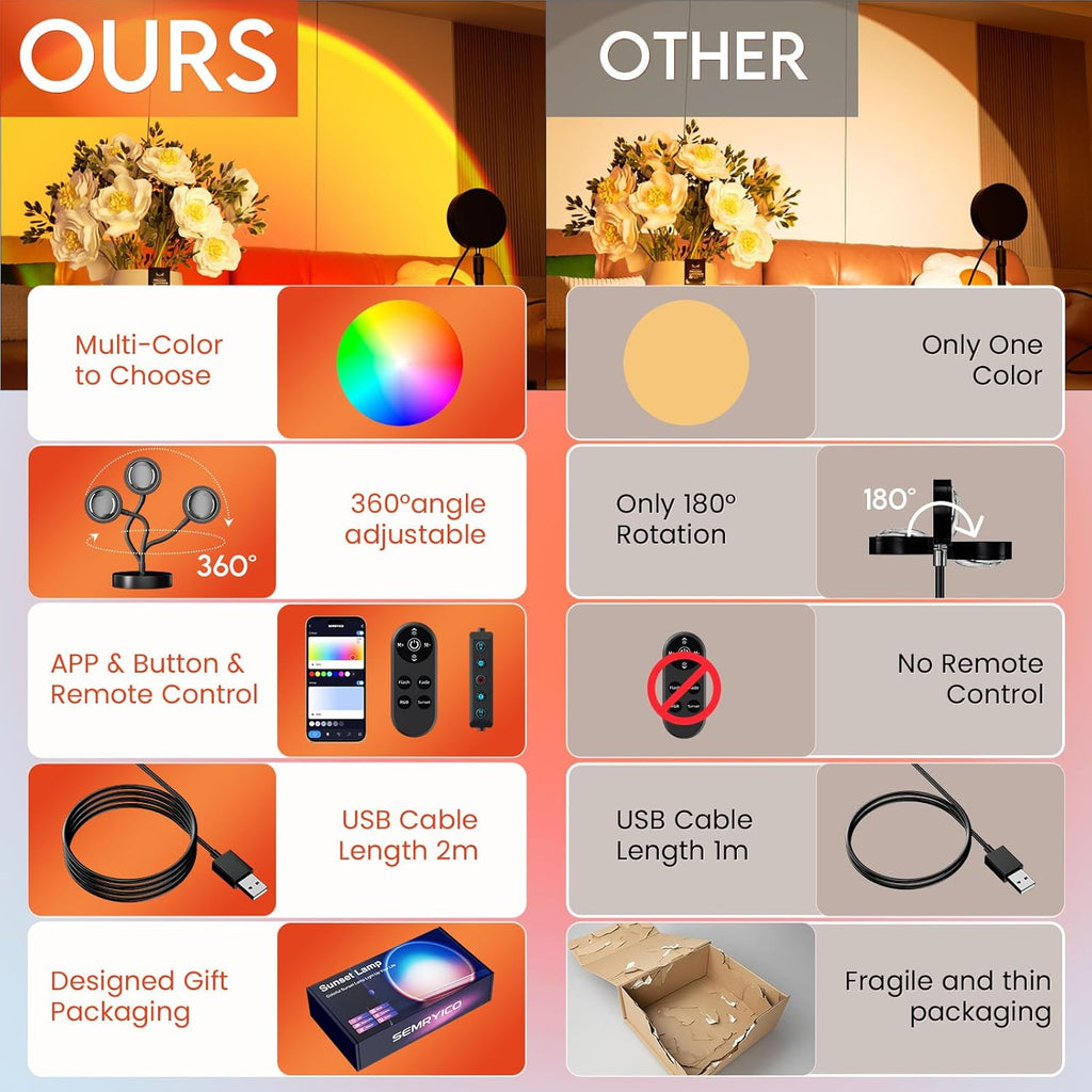 Sunset Lamp Projector with APP Control, Remote Control and Button Switch, Multicolor Changing LED Projection Lamp 360 Degree Rotation Sunlight for Bedroom/Photography/Party/Tiktok Live/Room Decor