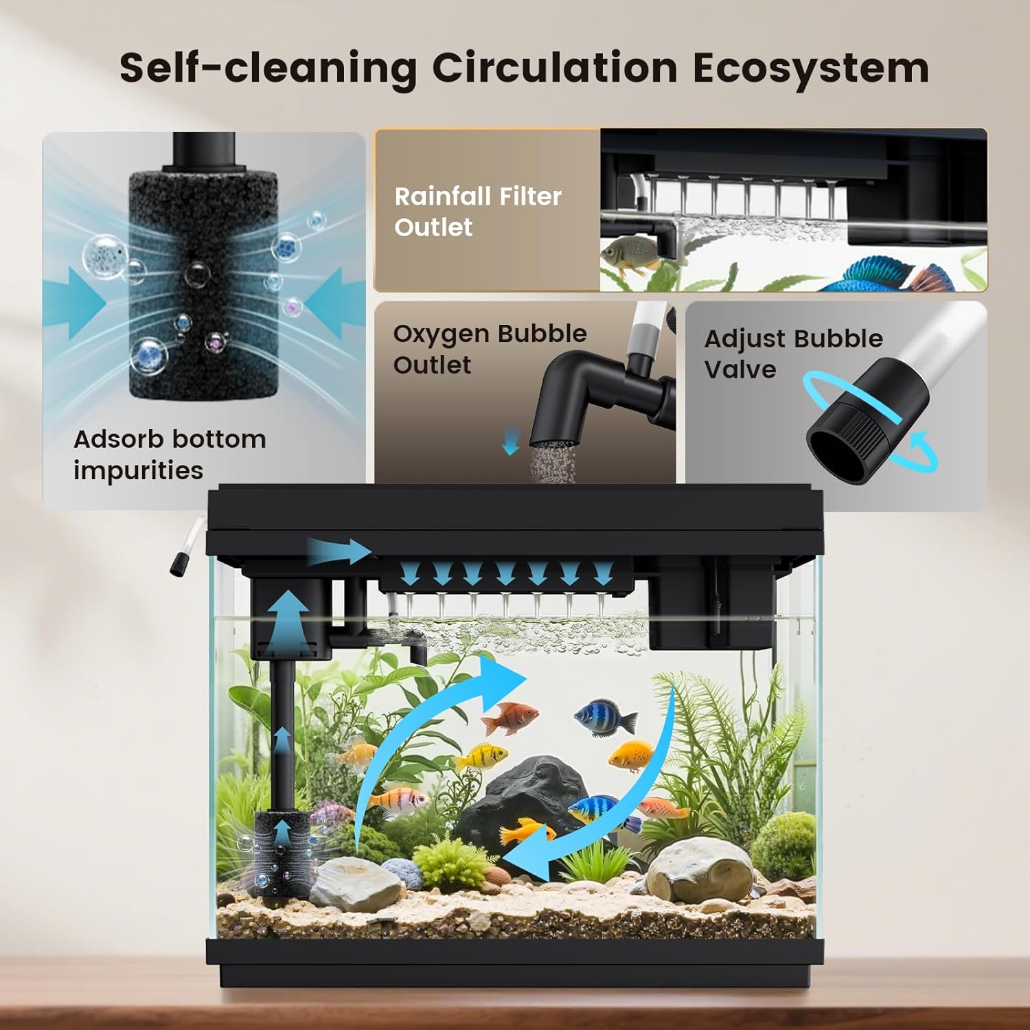 Fishkeeper 2.3G Smart Aquarium - Ultra Clear Glass Fish Tank w/Auto Timer 8-Color RGB Lights, 4-in-1 Self-Cleaning Silent Water Pump, Aromatherapy, Temperature Display, Perfect for Desktop Decor