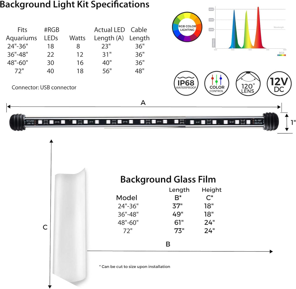 CURRENT USA 36" Serene Aquarium LED Background Light Kit | Fish Tank Lighting Backdrop Decoration Black 3D 29, 30, 40, 50, 55, 65 Gallon Tank (3152)