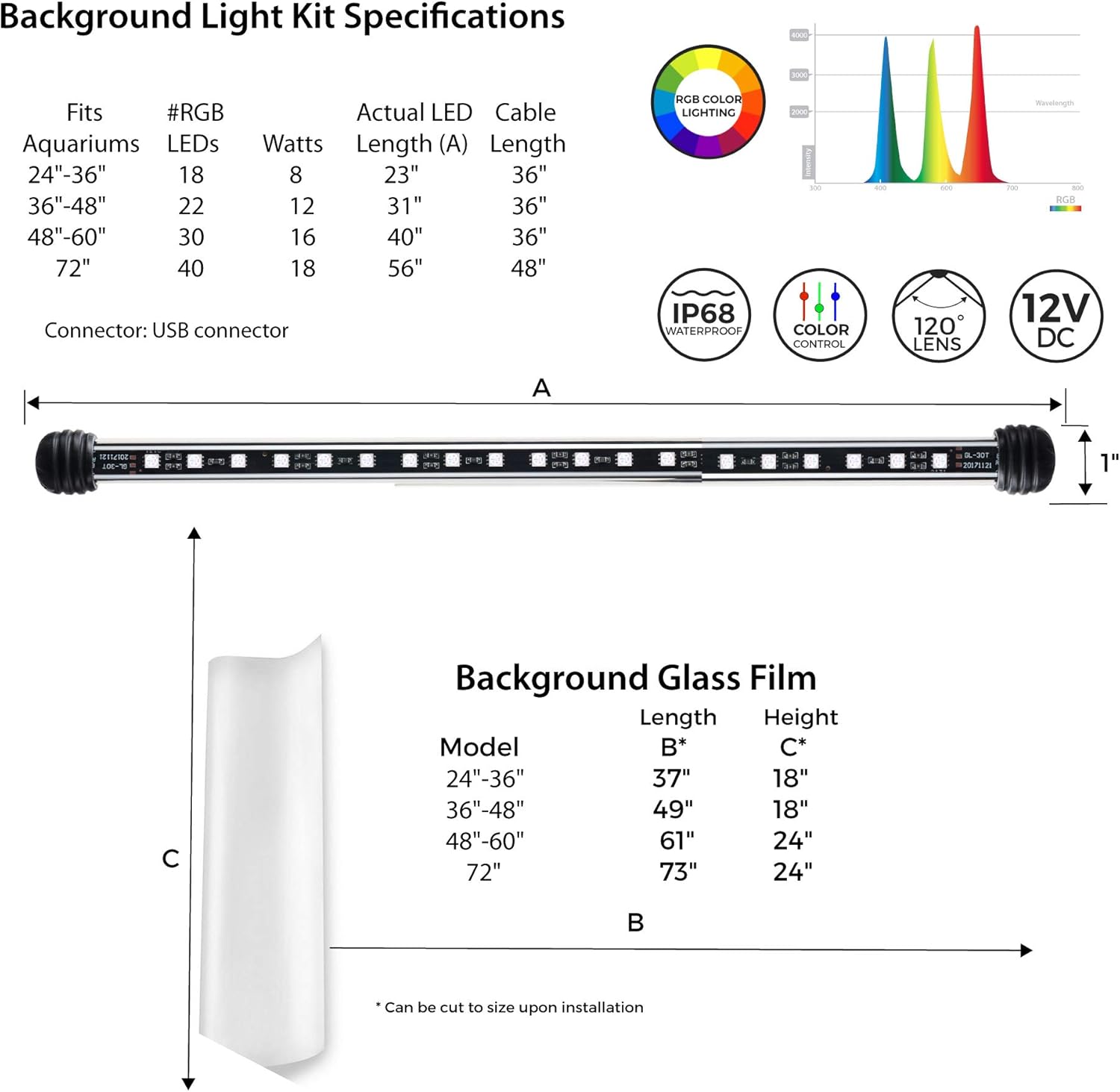 CURRENT USA 36" Serene Aquarium LED Background Light Kit | Fish Tank Lighting Backdrop Decoration Black 3D 29, 30, 40, 50, 55, 65 Gallon Tank (3152)