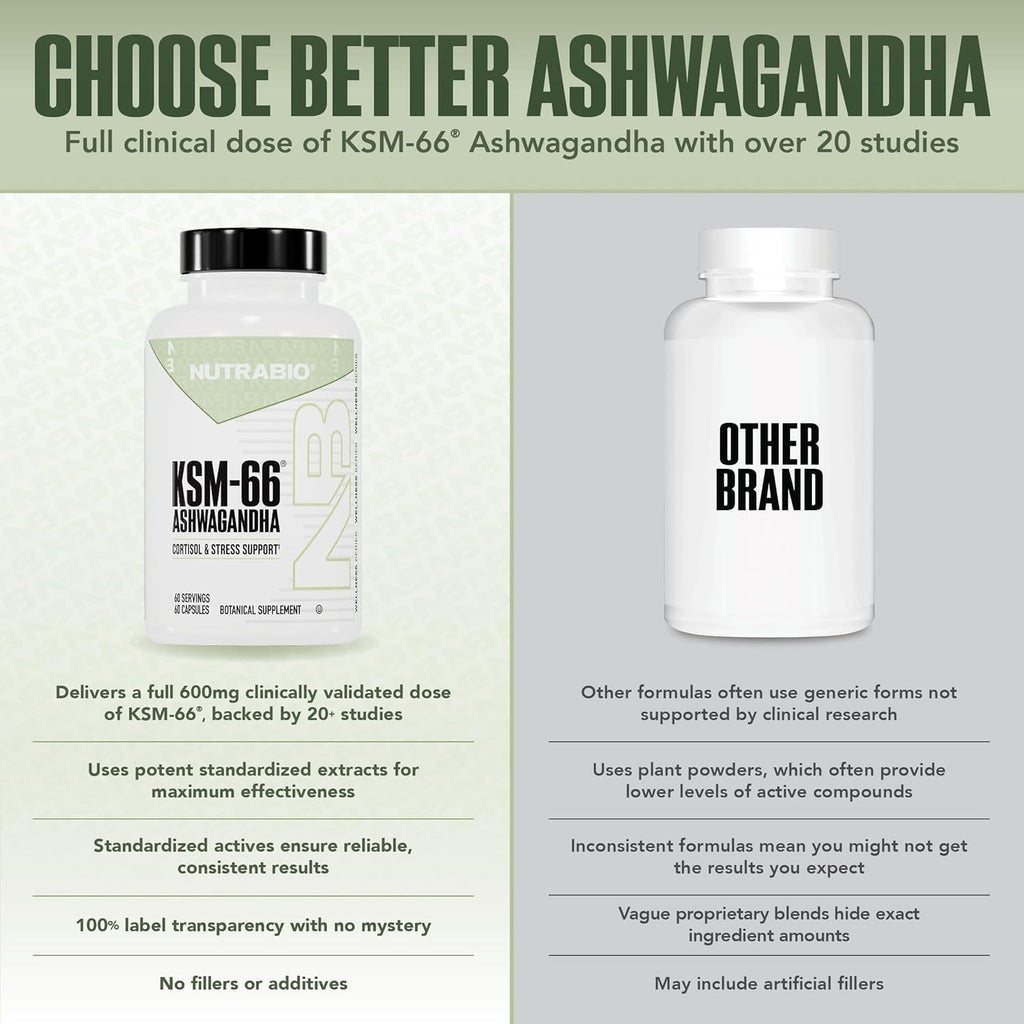 NutraBio Ashwagandha KSM-66 | Ashwagandha Herbal Supplement for Stress, Mood, & Performance | 600 MG of Clinically Studied KSM66 60 Capsules