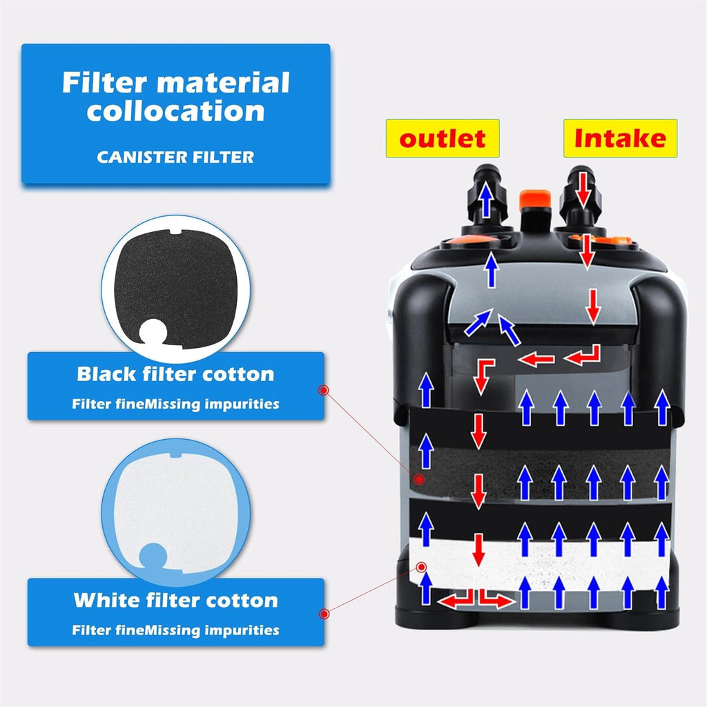 Aquarium External Canister Filter Fish Tank 171GPH