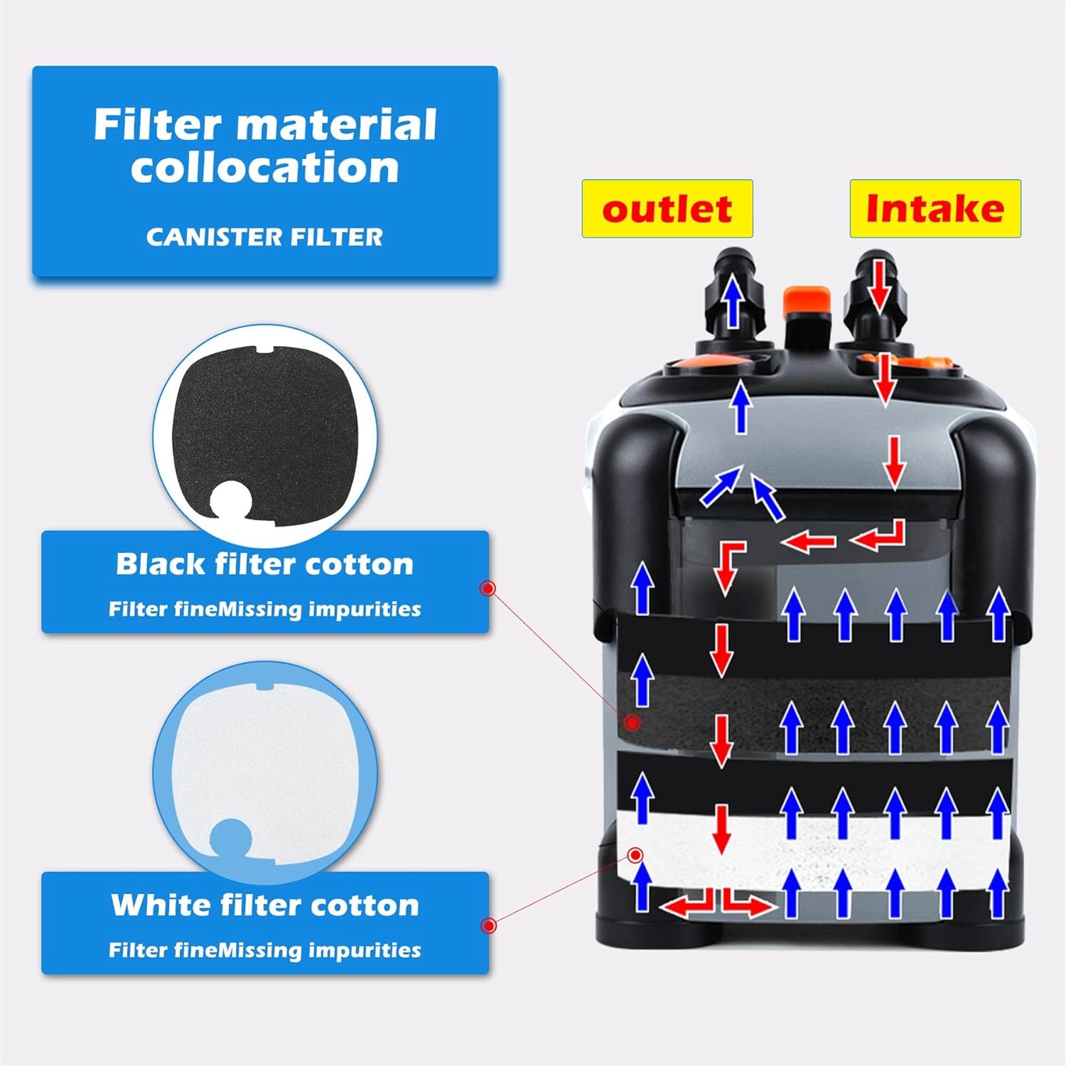 Aquarium External Canister Filter Fish Tank 171GPH