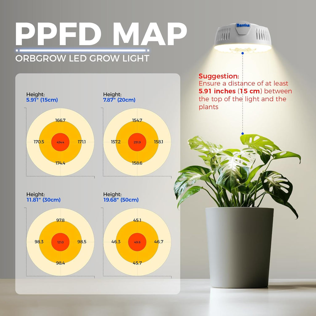 Barrina Orbgrow OG09 Puck Grow Light with Timer, 660nm Red LEDs 36W(4 x 9W, 540 Watt Equiv), Full Spectrum Plant Light for Indoor Plant, Magnetic & Linkable, 5 Levels Dimmable for Plant Shelf, 4 Packs