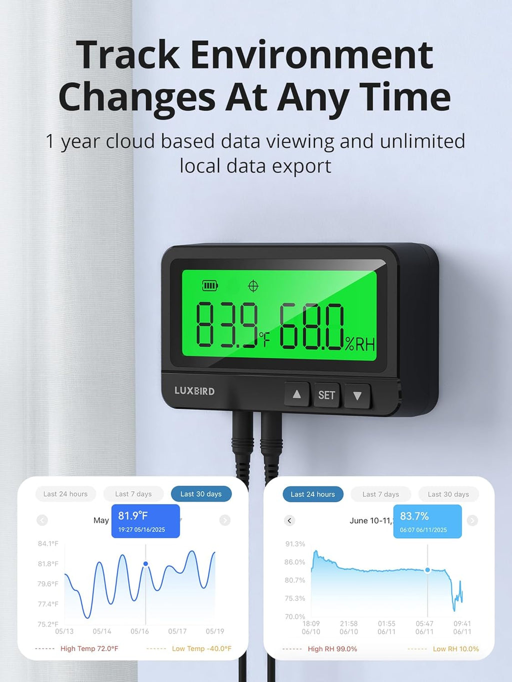 LUXBIRD WiFi Temperature & Humidity Controller LTC-318-W, Smart Thermostat Humidistat Outlet with Split Monitor, Dual-Zone Temperature Humidity, App Control for Grow Tent Greenhouse Reptile Terrarium
