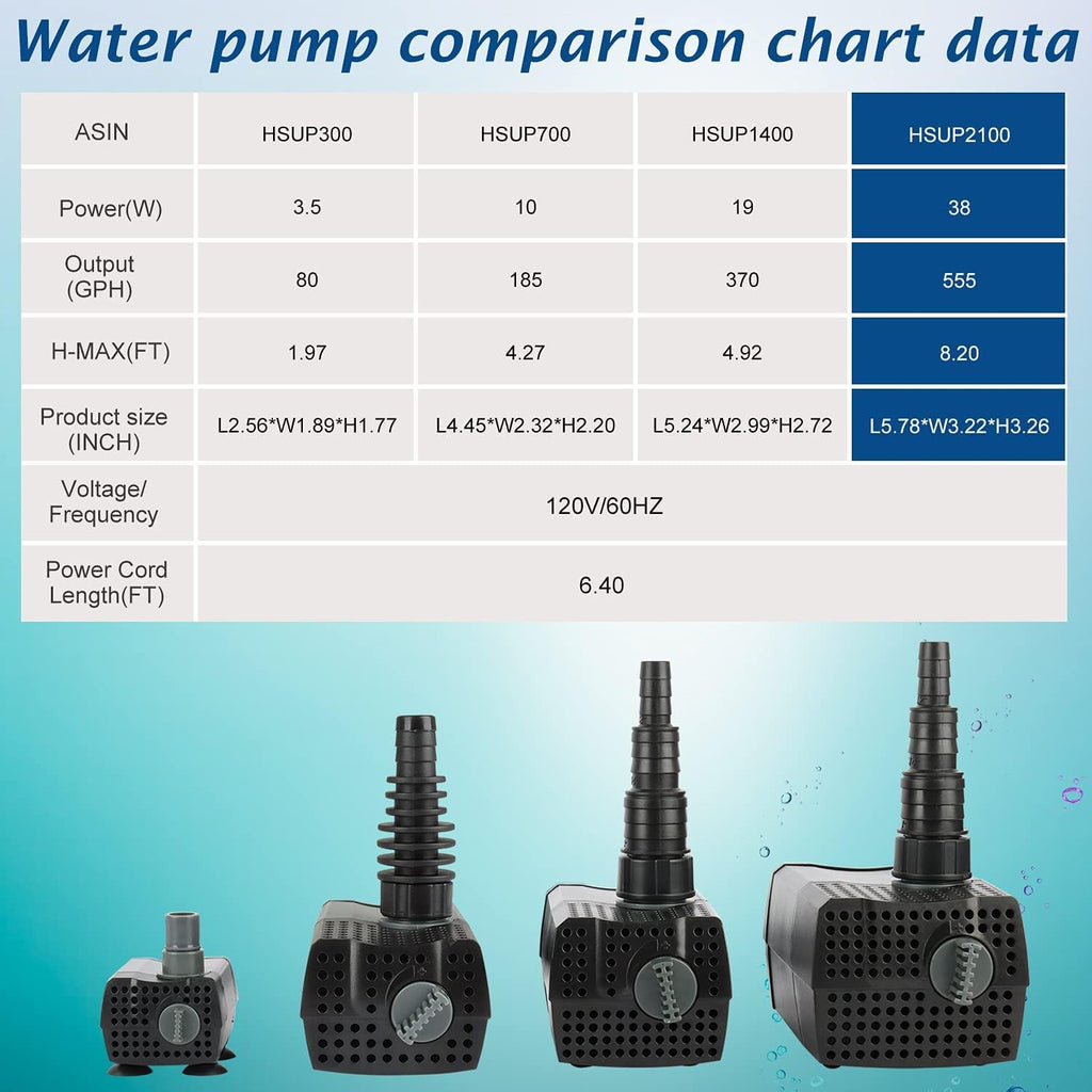 WaterRebirth HSUP2100F Versatile Submersible Pump - Fountain Jets for Ponds, Fish Tanks, Water Gardens - Aquarium & Pond Pump (2100L/H)