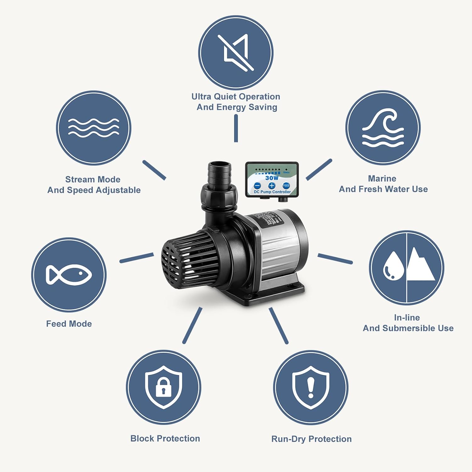 530GPH Nano Aquarium DC Pump With Controller,20W Small DC24V Return Pump for small fish tank,7ft max lift,submersible and inline mini water pump for saltwater and fresh water