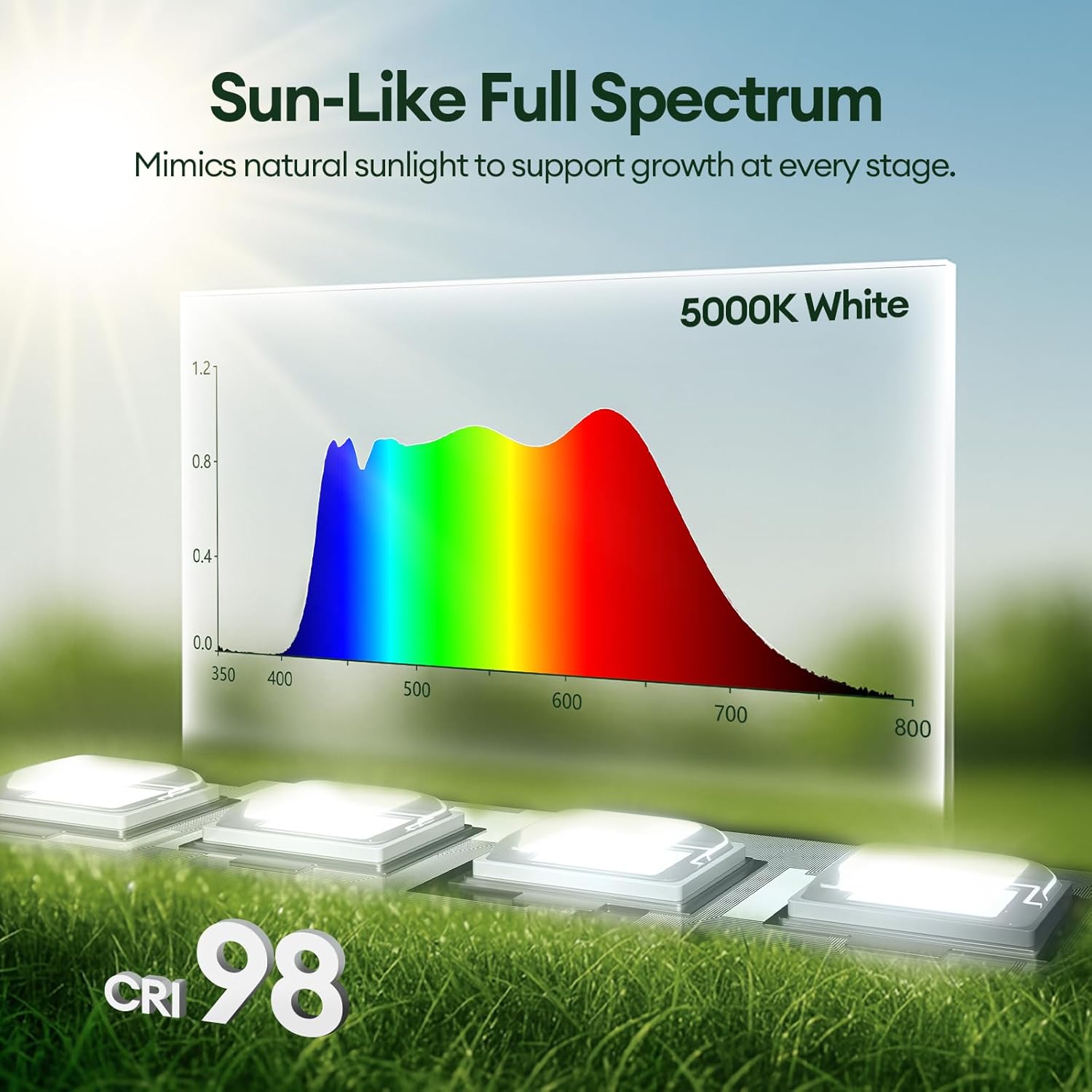 Grow Lights for Indoor Plants 1FT, Sun-Like Full Spectrum 5000K Grow Light, 28W(4 x 7W), T5 LED Grow Light Strips for Indoor Plants and Flowers, High PPFD, Linkable, Black, 4-Pack