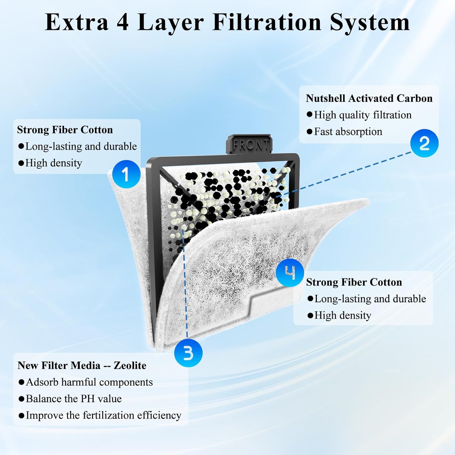 16 Pack Small Aquarium Filter Cartridges Compatible with Aqueon QuietFlow E Internal Power Filter Size 10 and Minibow Aquarium Filters Size 1/2.5/5
