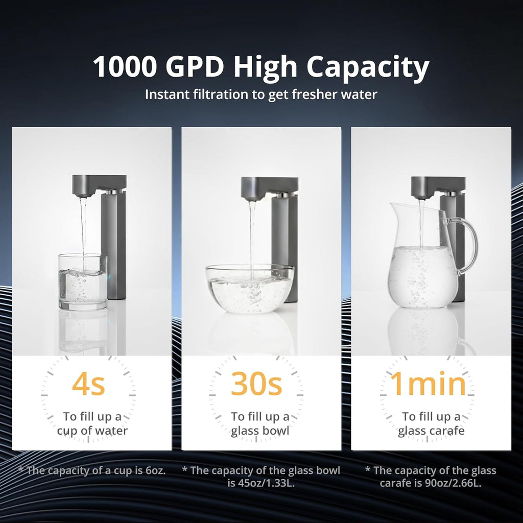 VIOMI® Master M1 Reverse Osmosis Alkaline Mineralization pH+ Water Filter, Lead & PFAS Reduction Under Sink Tankless RO System, NSF/ANSI 372 ETL Tested, Smart Faucet & App Monitor, 1000 GPD, BPA Free