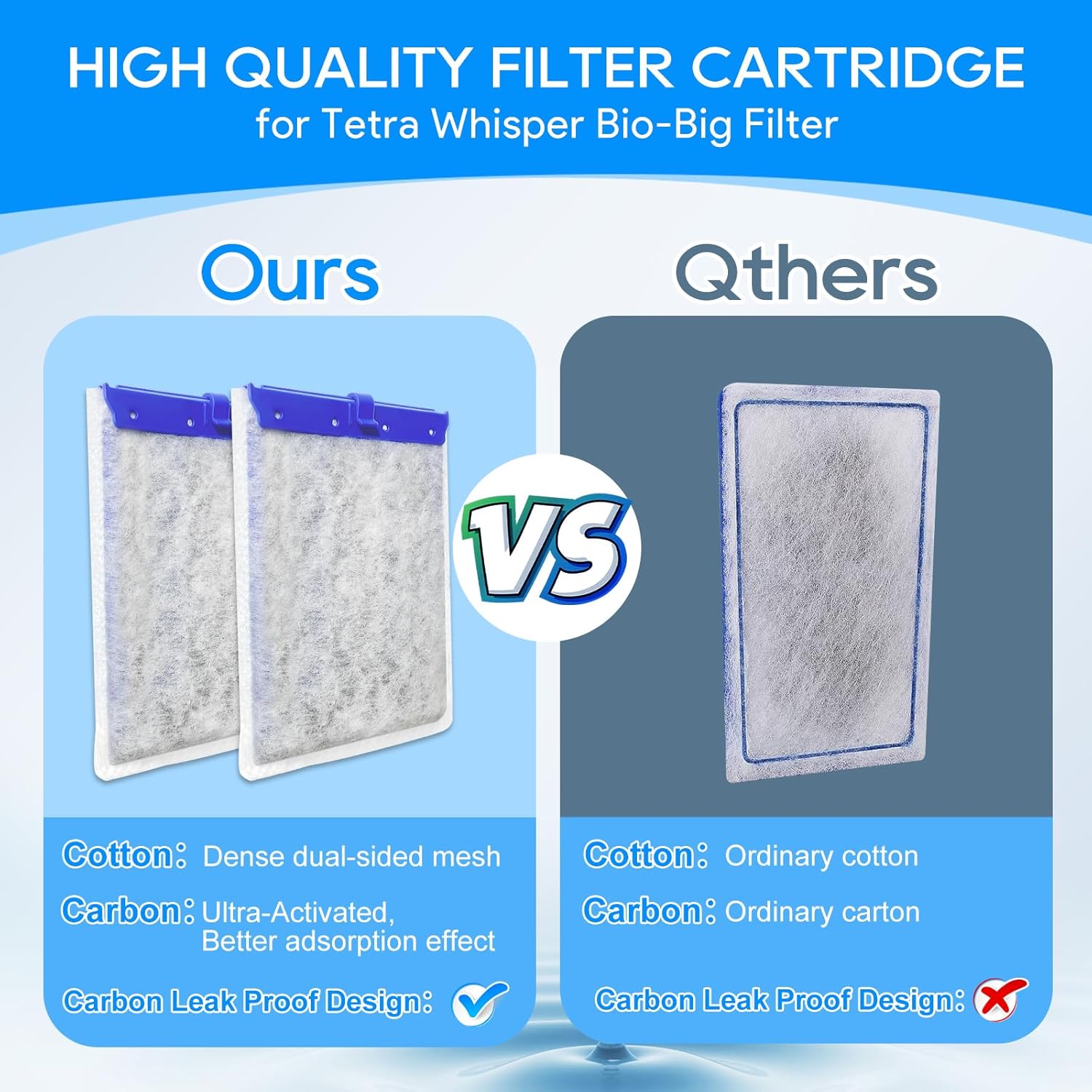 Filter Cartridges Large Compatible with Tetra Whisper Bio-Bag Aquarium Filters, Fish Tank Filters Replacement for Aquariums for Whisper Filter 20i 40i/ IQ 20 30 45 60/ PF20 30 40 60, 6 Pack