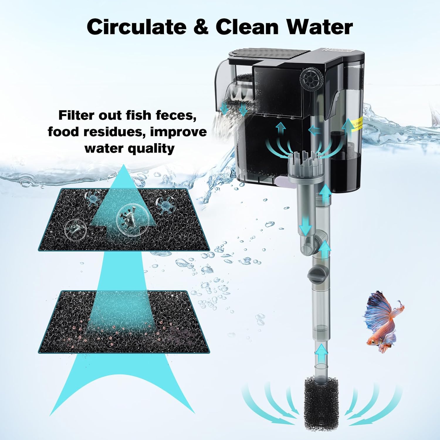 hygger Hang On Back Aquarium Filter, Small Fish Tank Filter Waterfall Filtration System, Adjustable Water Flow with Surface Skimmer, Replaceable Sponge Quiet Hanging Filter for Tank 5~10 Gal