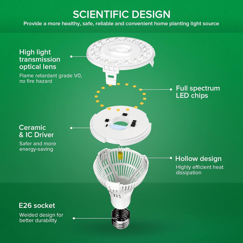 SANSI Grow Light Bulb with COC Technology, Full Spectrum 15W Grow Lamp (200 Watt Equivalent) with Optical Lens for High PPFD, Perfect for Seeding and Growing of Indoor Plants, Flowers and Garden