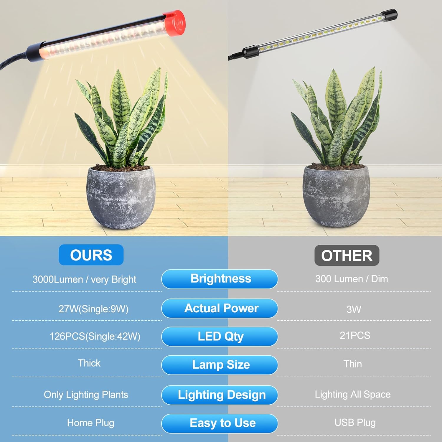 3-Head Grow Light with Stand and Timer, 27 Watt Power Home Plug LED Grow Lights for Indoor Plants for Tall Houseplants, Bonsai Tree, Seed Starting, 24"-64" Adjustable Height