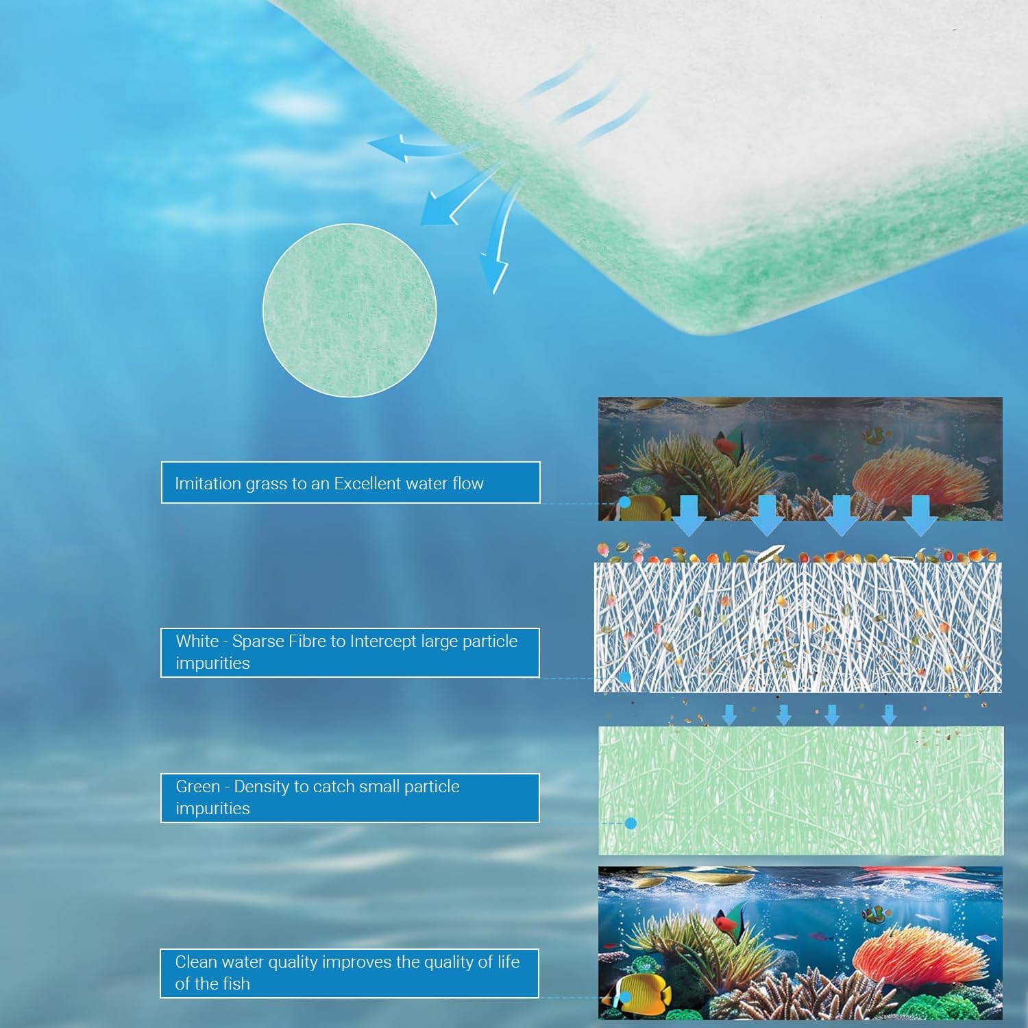 Aquarium Filter Media - Reusable Filter Floss for Fish & Turtle Tank Filters | Strong Density, Thick 12” x 72” x 0.75”-1” | Cut-to-Fit Pond Filter Pad (Green/White)