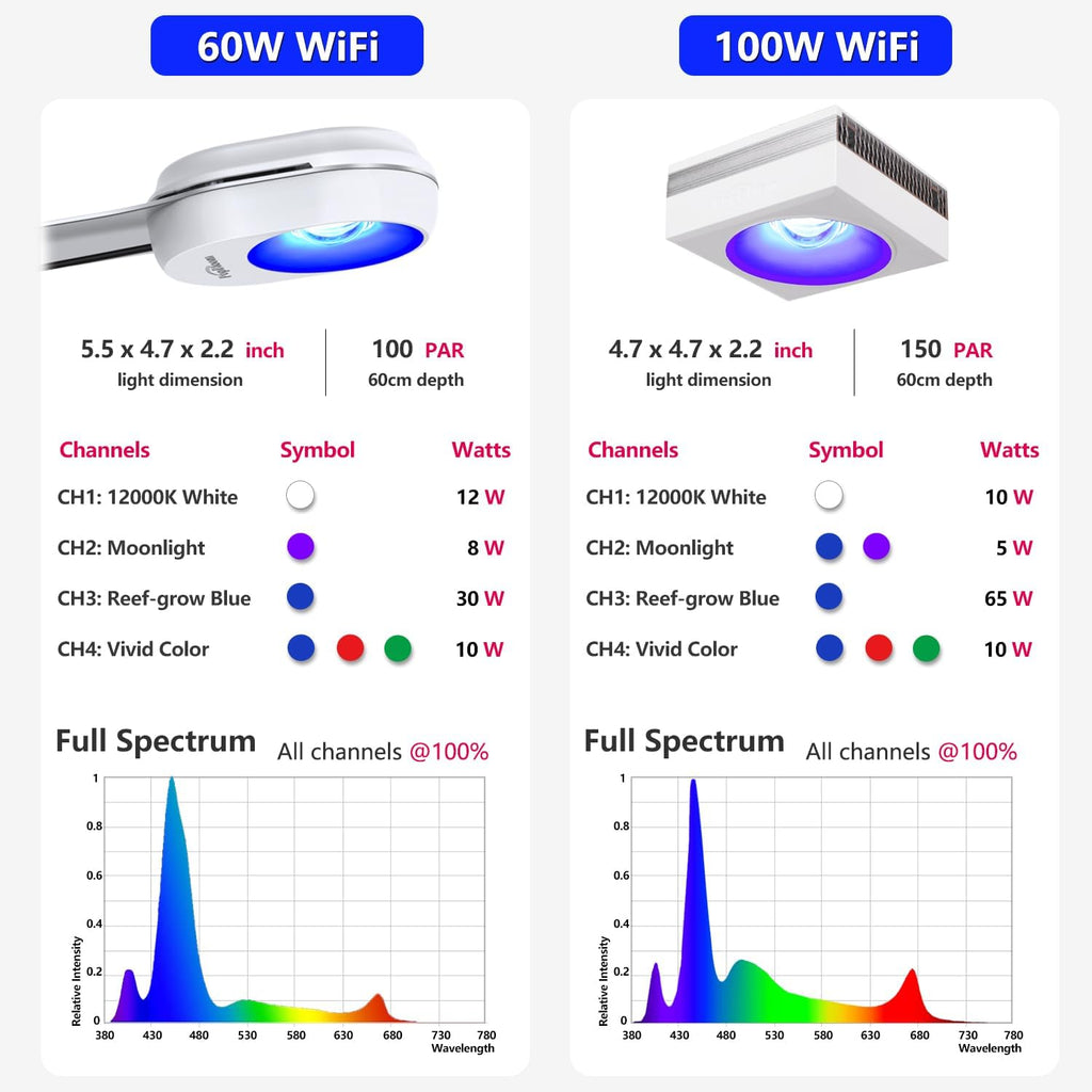 PopBloom RL90 Full Spectrum Reef Light WiFi Marine Reef LED Aquarium Light Saltwater Aquarium Fish Tank Lamp (White, 100W WiFi)