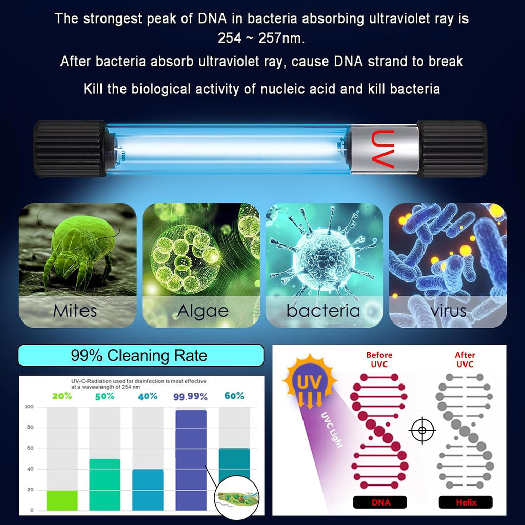 Aquarium Clean Light，9W & 11W Aquarium Algae Bloom Clean Light with Timer,Submersible Waterproof Lamp for Fish Tank Pond，Water Clean Green Clear Waterproof Clean Lamp for Sump Swim Pool