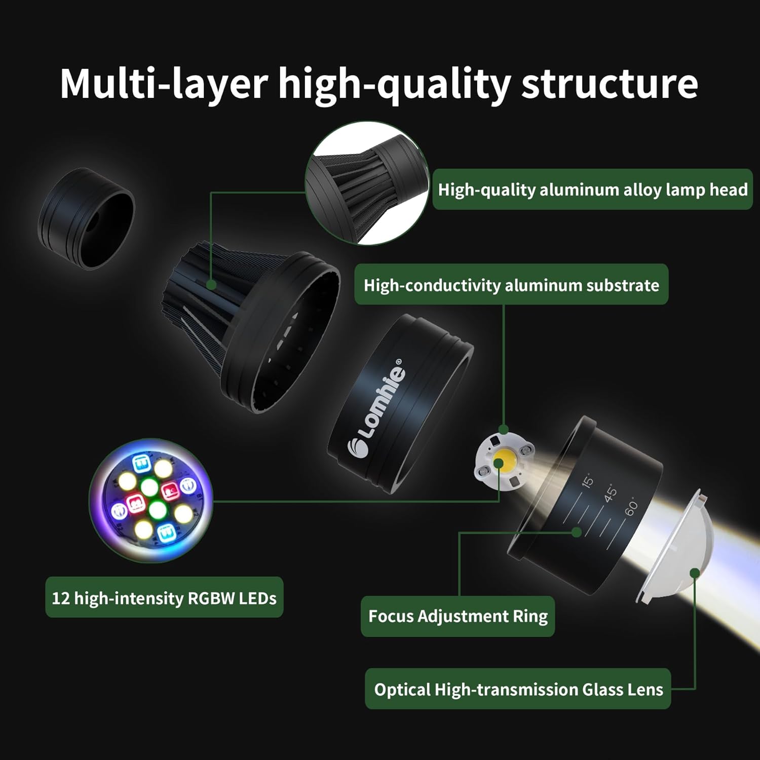 Lominie LED Aquarium Light Full Spectrum 15°-60° Adjustable Aquarium Focus Light Spotlight for Saltwater Freshwater Fish Tank