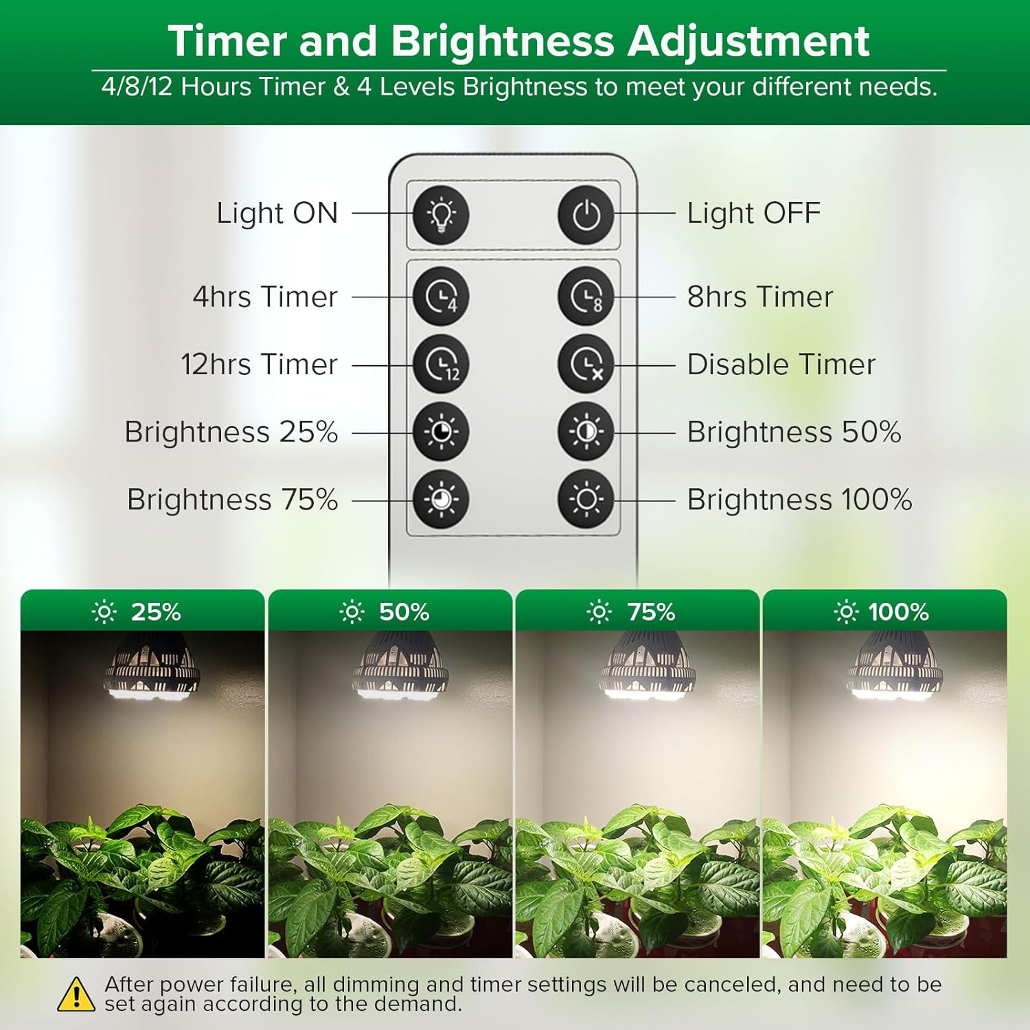 SANSI Dimmable Grow Light Bulb Full Spectrum, High PPFD 30W Grow Bulb (450 Watt Equiv) with Remote, Auto On Off Timing 4 8 12 Hrs, Energy Saving Plant Light Bulb with E26 Base for Indoor Plants