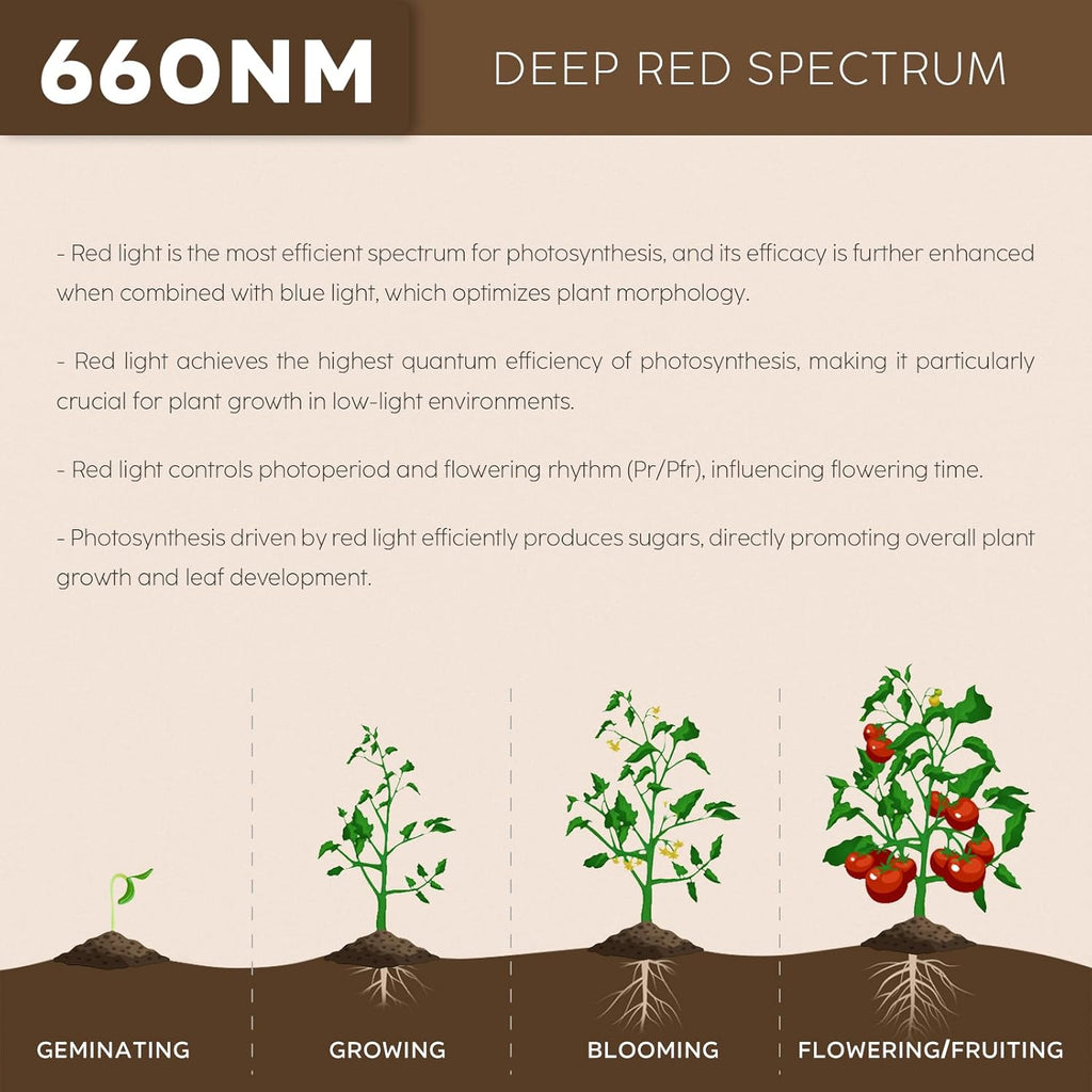 Hanging Grow Lights for Indoor Plants, UFO Deep Red Therapy LED Light, 150w Grow Spectrum Enhancement Plant Light, 660nm, Used for Flowering and Fruiting, Perfect Sun-loving Flowers and Succulents