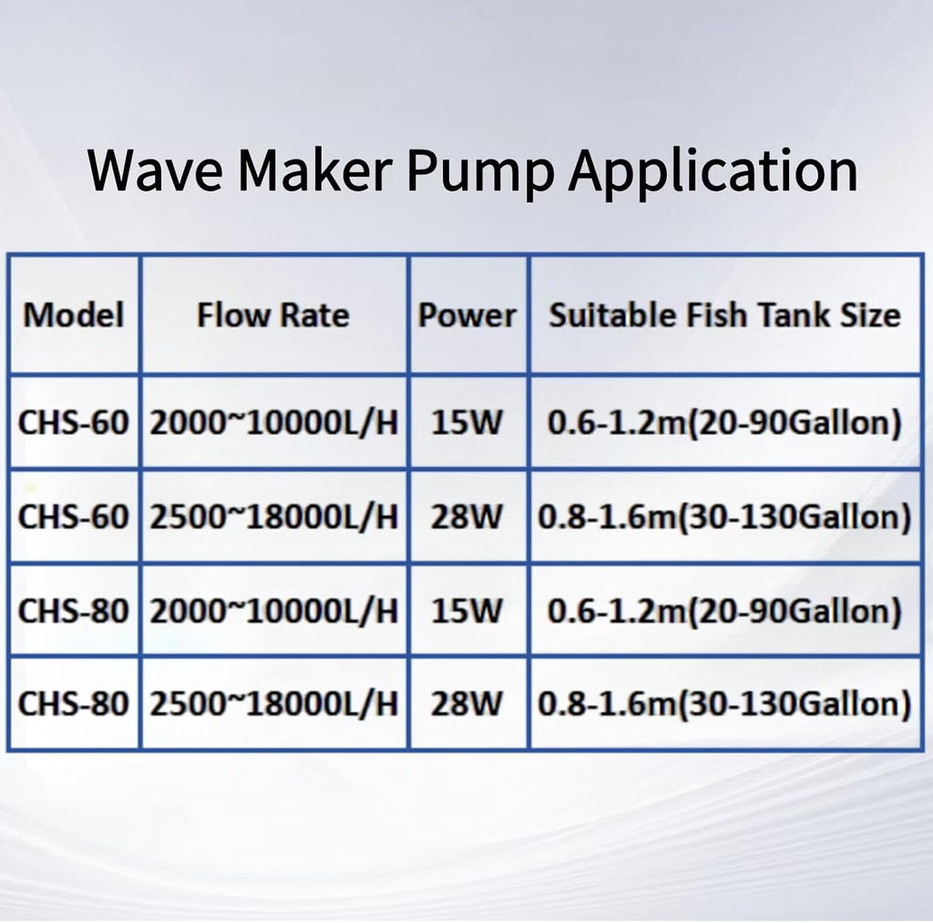 CONQUERALL 520-2600GPH 15W Wave Maker for Aquarium 24V DC Fish Tank Wave maker Sine Wave Technology Large Flow and Ultra Quiet Suit for Freshwater and Saltwater