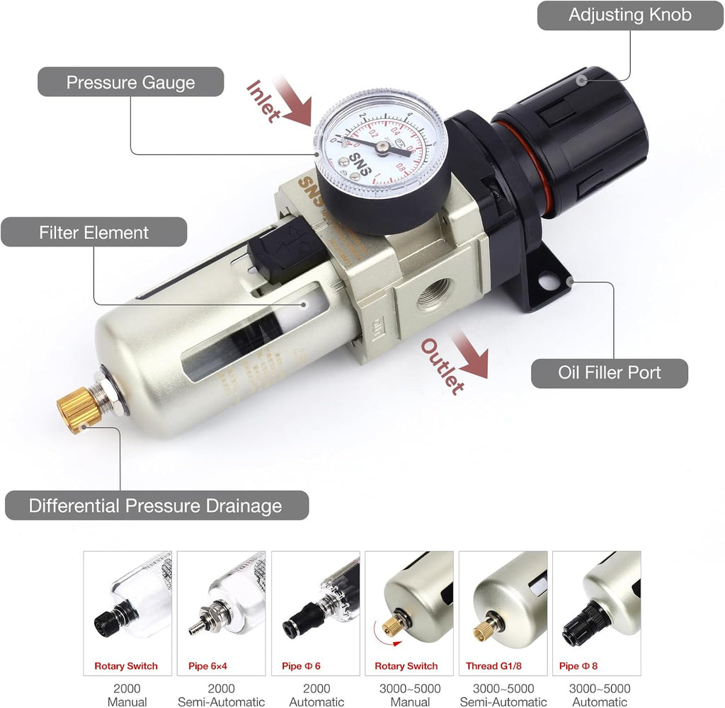 SNS 1/4''NPT Compressed Air Compressor Pressure Filter Regulator Piggyback Combo - Poly Bowl with Metal Guard, Semi-auto Drain, Bracket, with Gauge AW3000-N02A