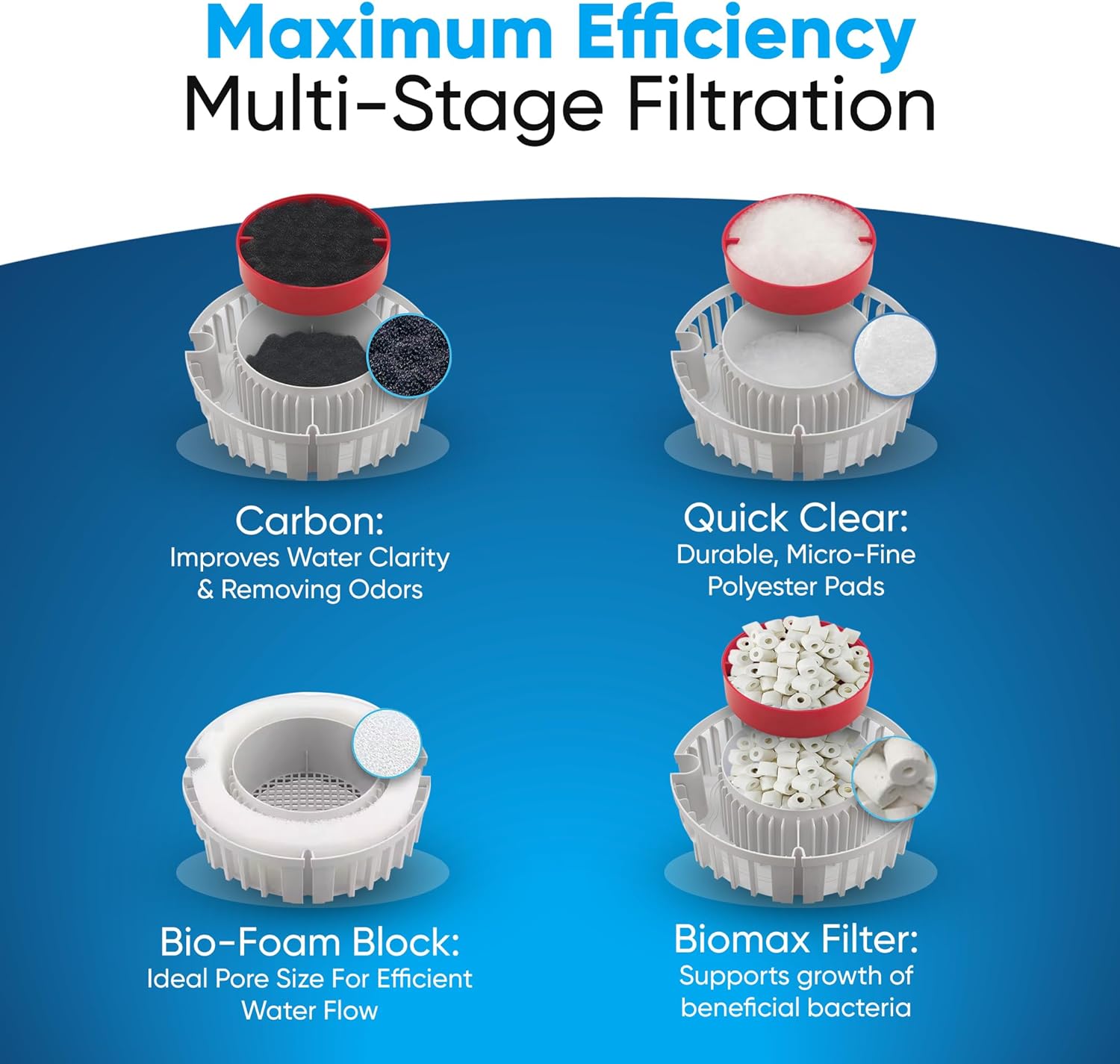 FX4/FX5/FX6 Canister Filter Maintenance and Replacement Filter Media Kit, Including Trident Nova Aquarium Filter Media Bags(Fx Bio-Foam Block, FX Quick Clear/Water Polishing Pad, Carbon, Biomax)