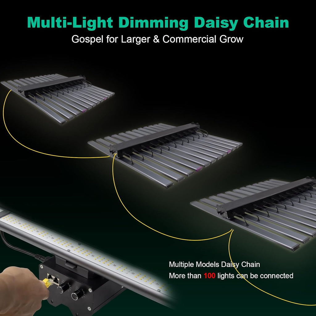 SZHLUX 2025 New 1060 Watt LED Grow Light Full Spectrum with UV IR Dimmable Daisy Chain Grow Lights for Indoor Plants
