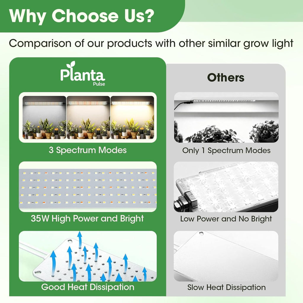 Grow Lights for Indoor Plants, Ultra-Thin Panel, 540LEDs Full Spectrum, 8/12/16H Timer, 10 Dimmable Levels Plant Lights for Indoor Growing