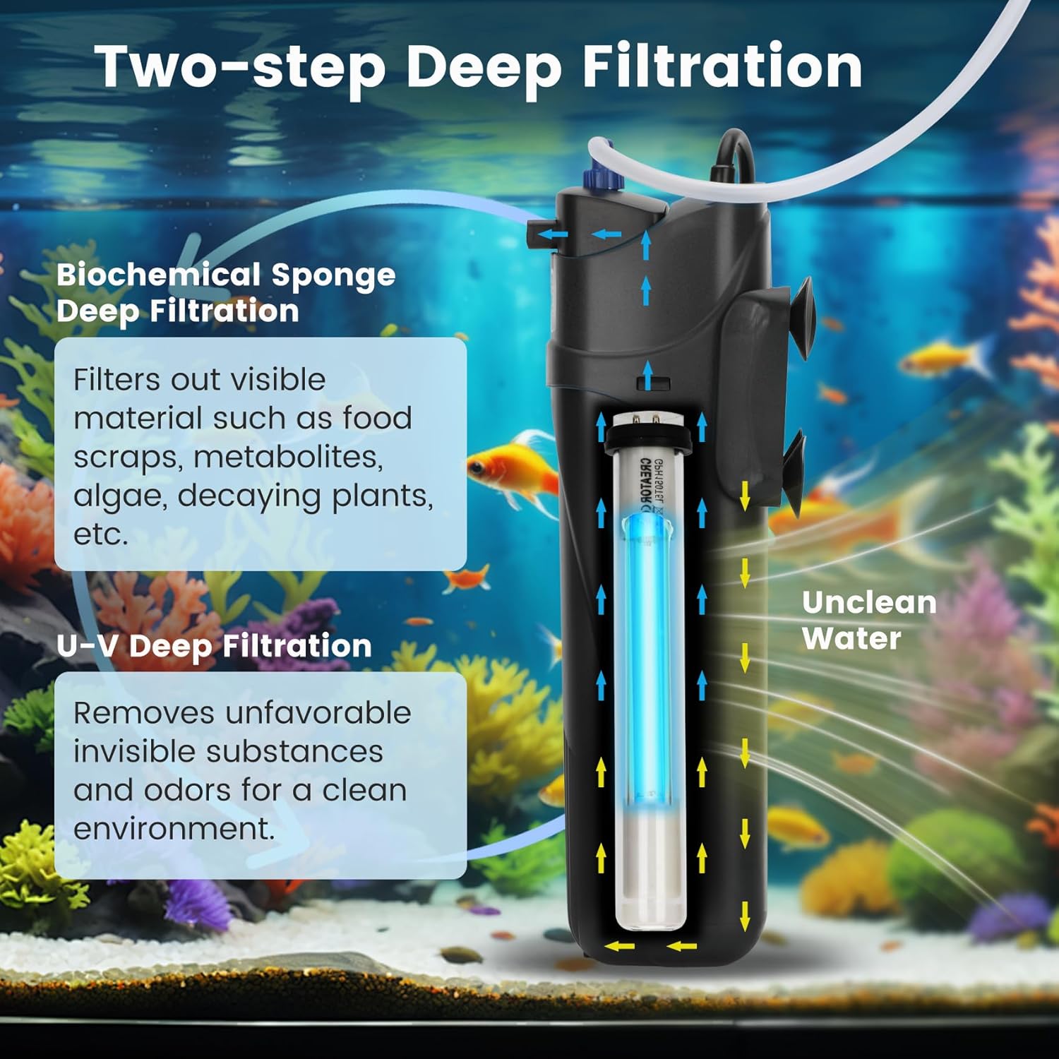 Aquarium Filter U-V for 40-150 Gallon, 400GPH Fish Filter with 9W U-V Double Light Green Water and Algae Submersible Powerful Clean Pump for Turtle Tank Freshwater Crystal Green Killing