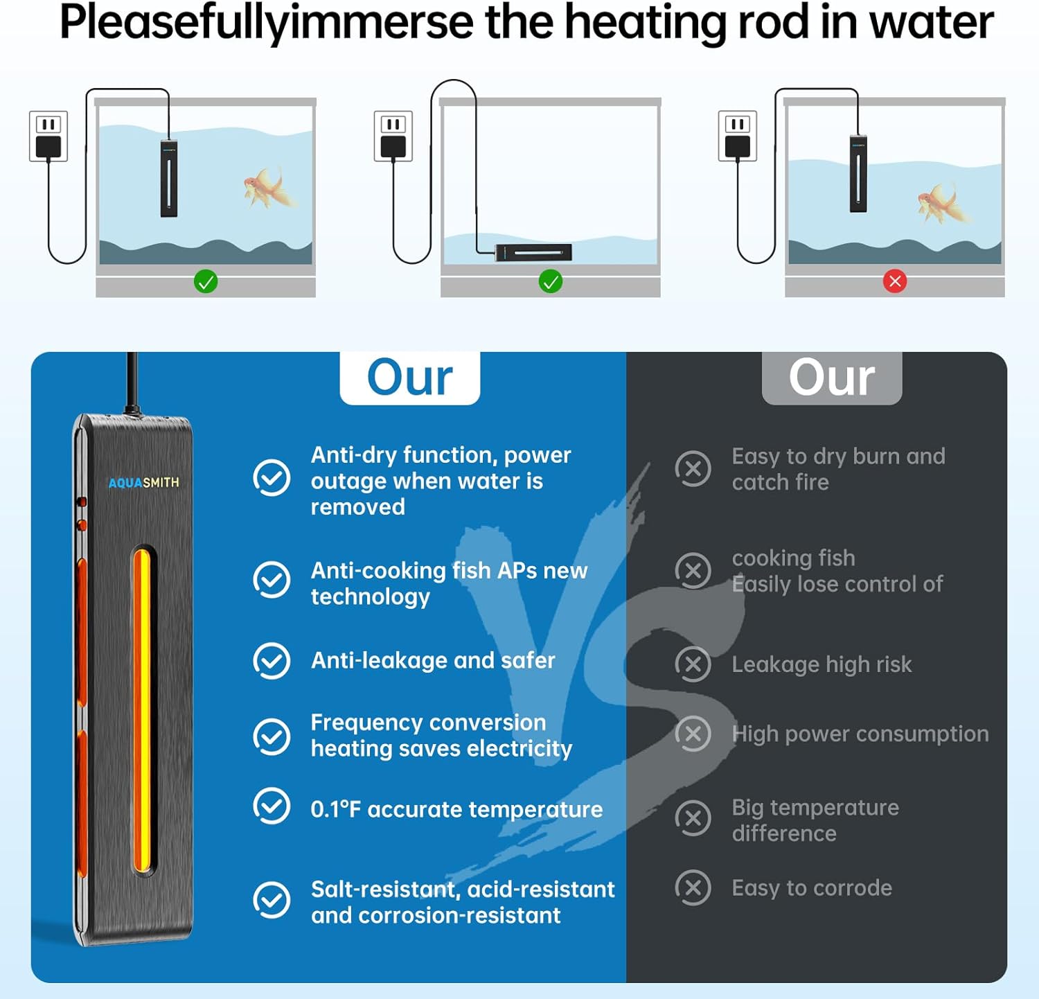 Aquarium Heater,300W Fish Tank Heater,Suitable for 60-90 Gallon Fish Tank,Dual-chip Intelligent Temperature Control,Has a Variety of Intelligent Security Protection Functions