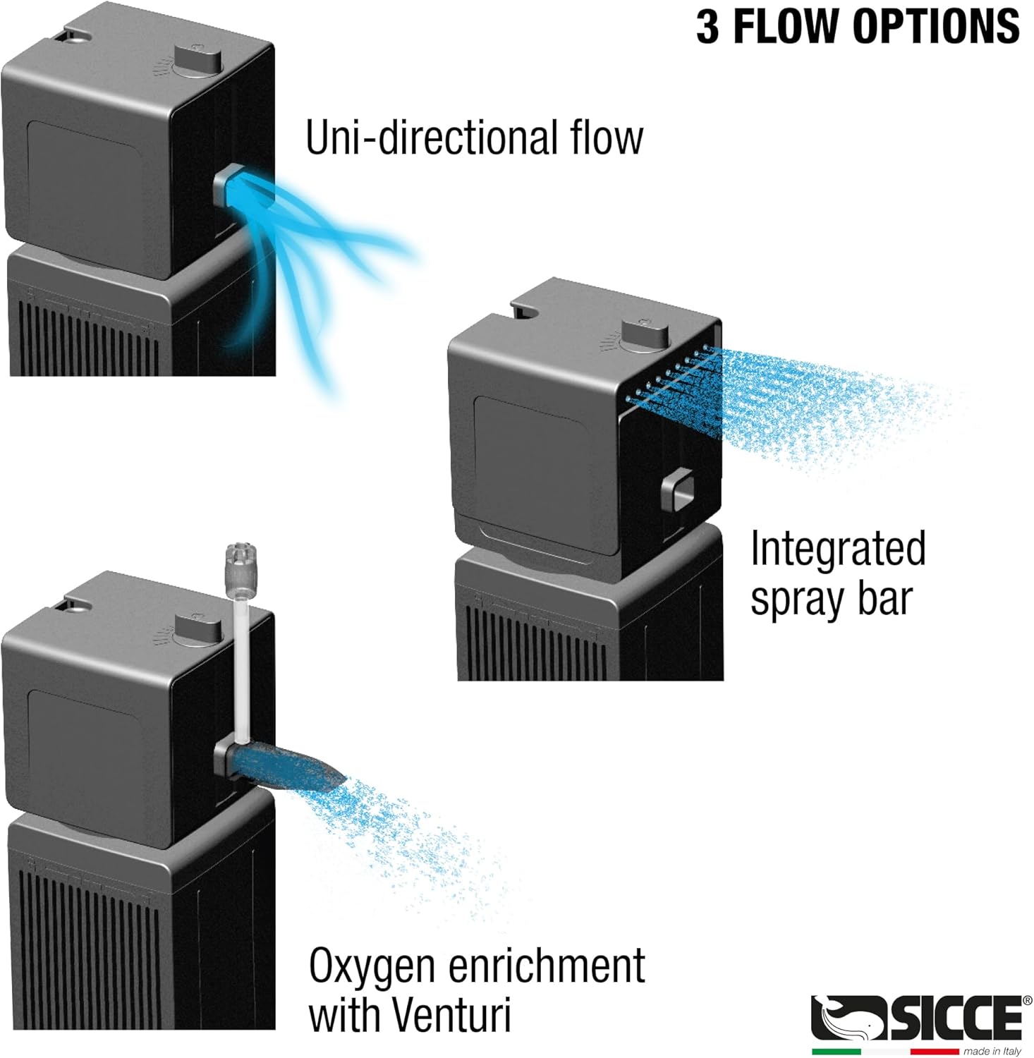 Sicce Shark PRO 900 Internal Aquarium Filter 240 GPH Submersible | Up to 70 Gallons | in-Tank Freshwater and Saltwater Application with Three Removable Filter Cartridges | Fish Tank Turtle Terrarium