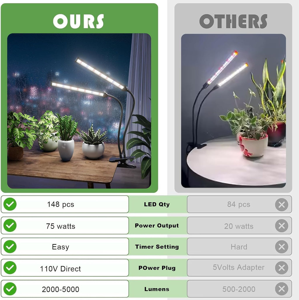 GooingTop Grow Light LED Gooseneck Lamp,Dual-Head White Full Spectrum 148 LED Plant Lamp with Red Blue Light Clip-on Desk for Indoor Plants Growing,Diming & Auto Timer,Super Bright