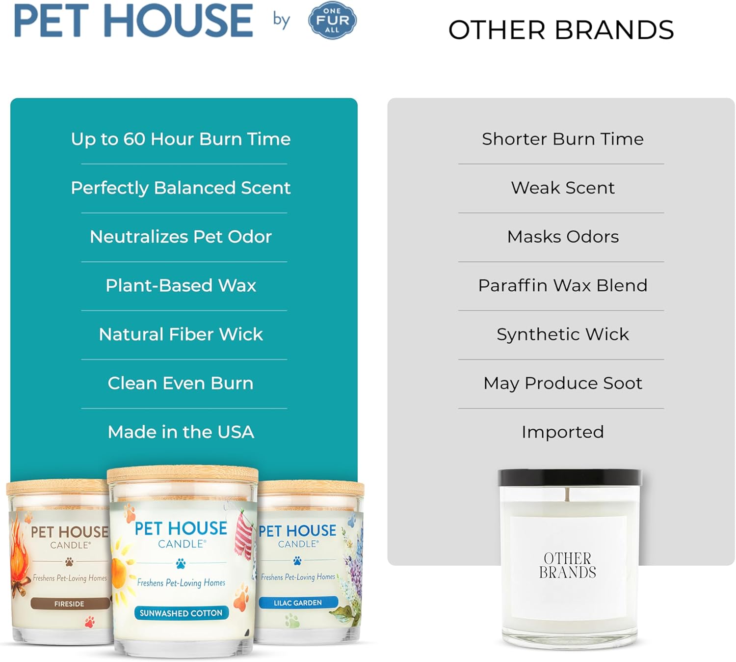 One Fur All Pet House Candle Plant-Based/Soy - Clean Burning Scented, Long Lasting Pet Odor Candle for Home - Mediterranean Sea