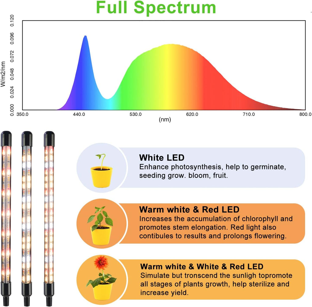 Plant Lights for Indoor Growing, Full Spectrum 4 Heads Clip Grow Lamps with 10 Feet Cables for Seeding Blooming and Fruiting(2 Pack)