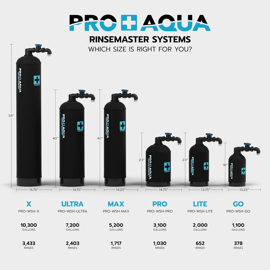 PRO+AQUA Ultra | Spotless 7,200 Gallon Deionizer Spot-Free System for Car & RV Wash, Auto Detailing, High Capacity Spotless Rinse for All Vehicles, Trailers, Motorcycles, Boats