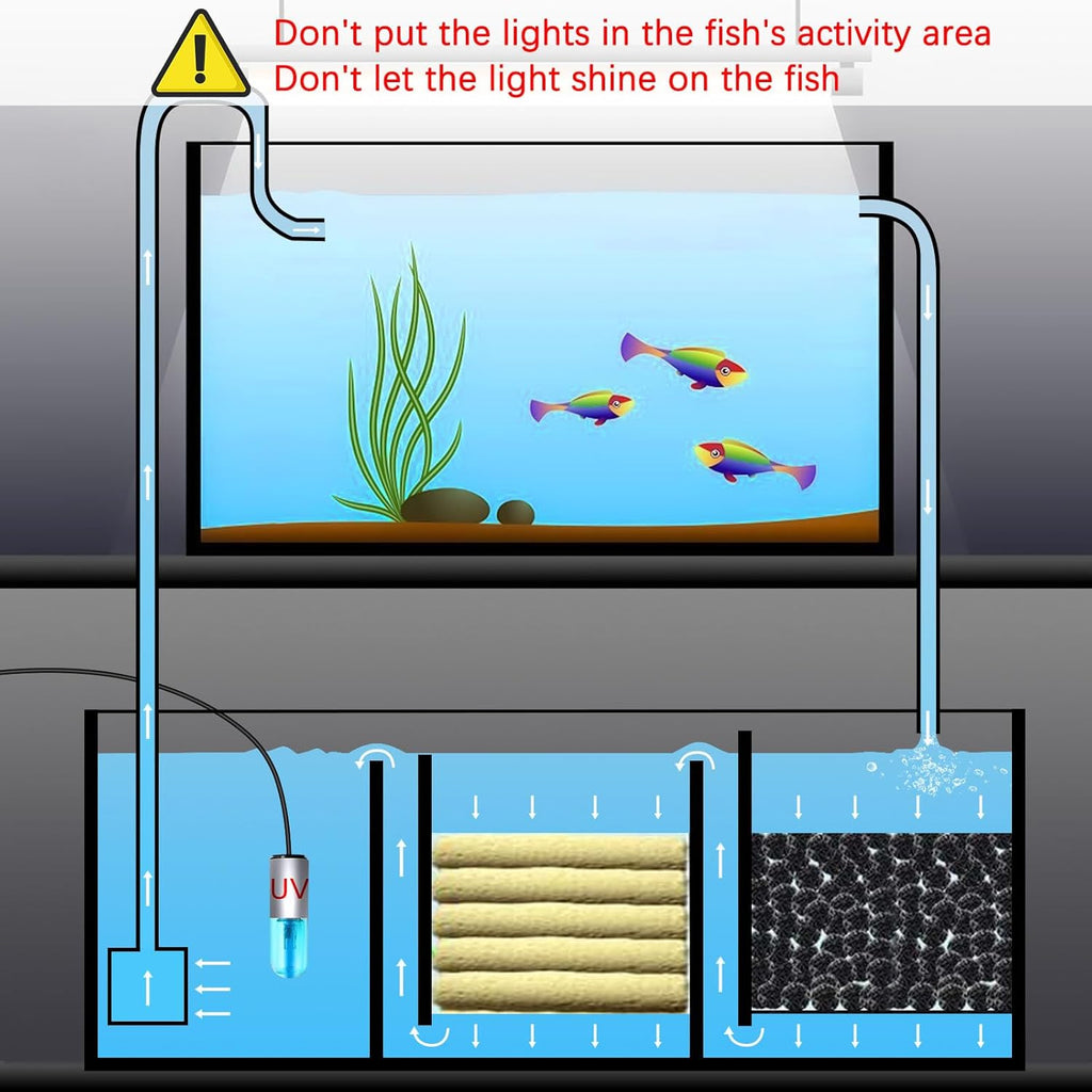 TAISHAN Aquarium Clean Light，3W Mini Algae Removal Light with Timer,Aquarium Water Clean Green Clear Waterproof for Fish Tank,Pond,Swimming Pool