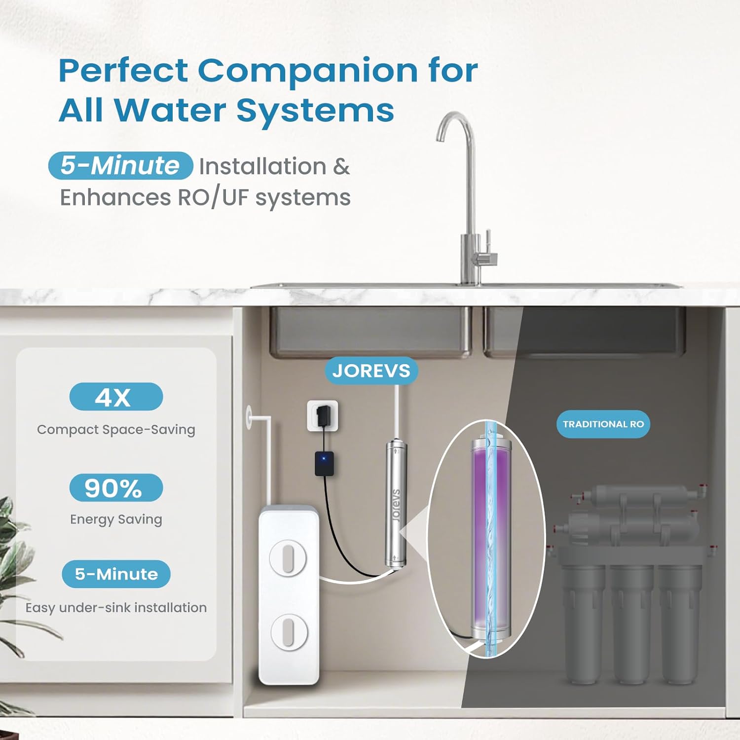 UV Water Filter - LED UV Water Purifier for Under Sink, Reduce up to 99.999% Bacteria, Maintenance-Free for Reverse Osmosis System with Instant Flow Sensor, Mercury-Free, 1GPM